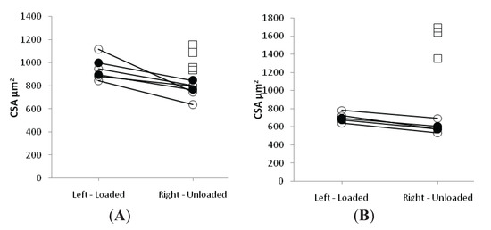 Biology 03 00368 g002 550