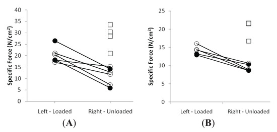 Biology 03 00368 g003 550