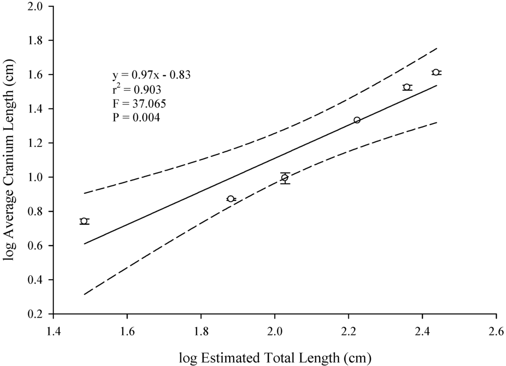 Biology 03 00724 g003 1024