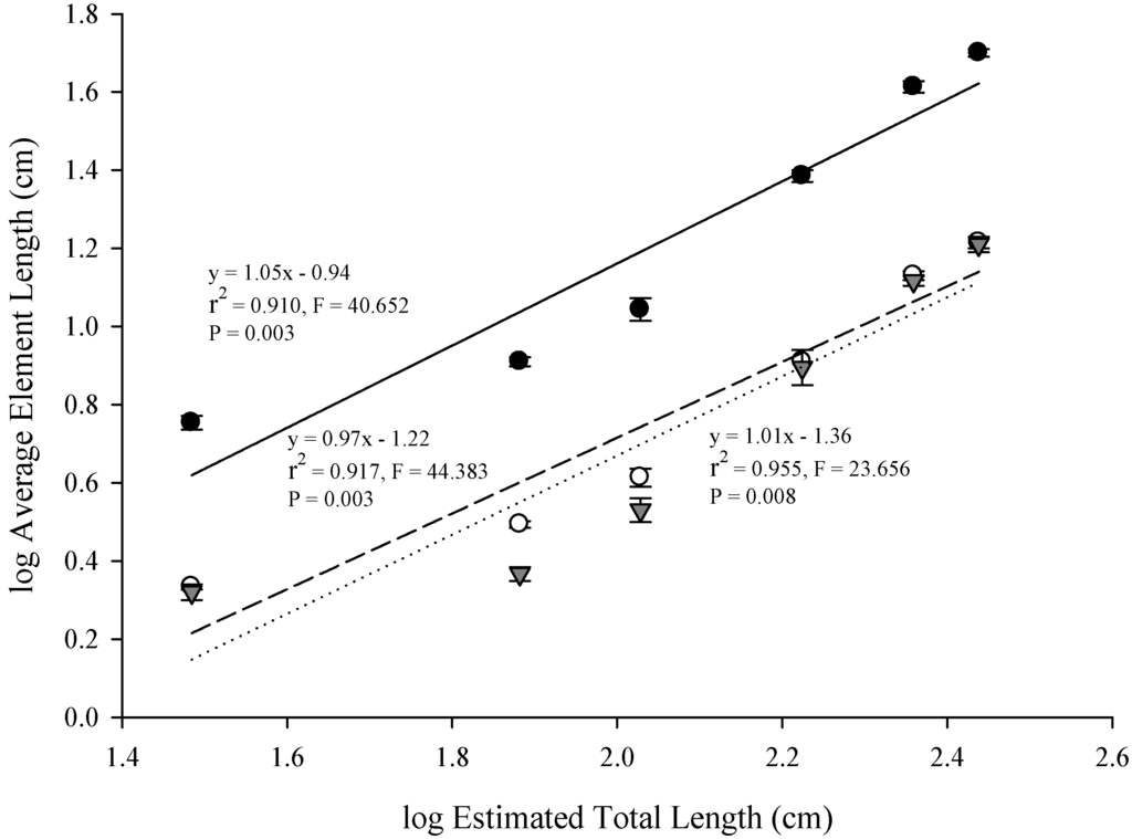 Biology 03 00724 g004 1024