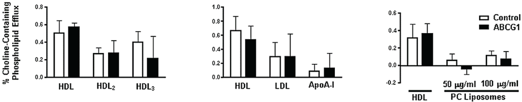 Biology 03 00781 g005 1024