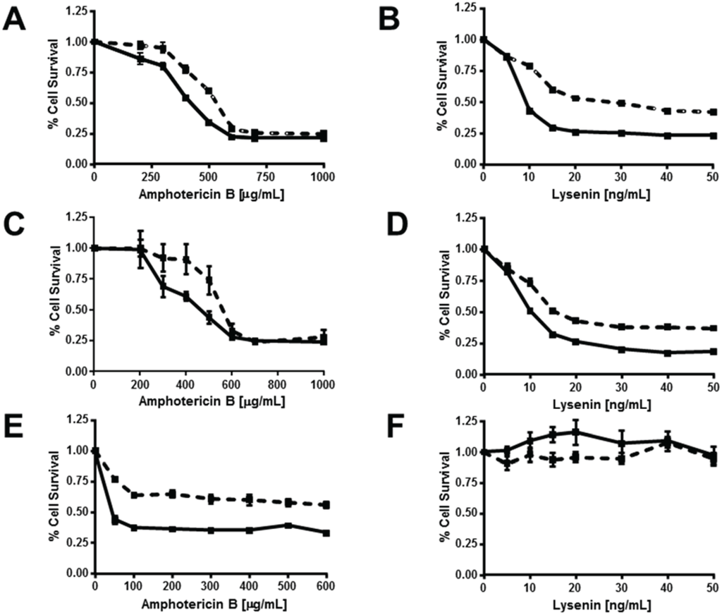 Biology 03 00866 g007 1024
