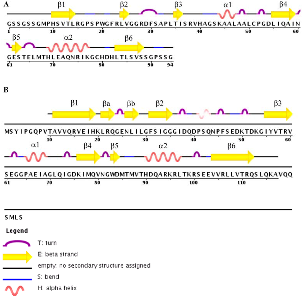 Biology 04 00088 g001 1024