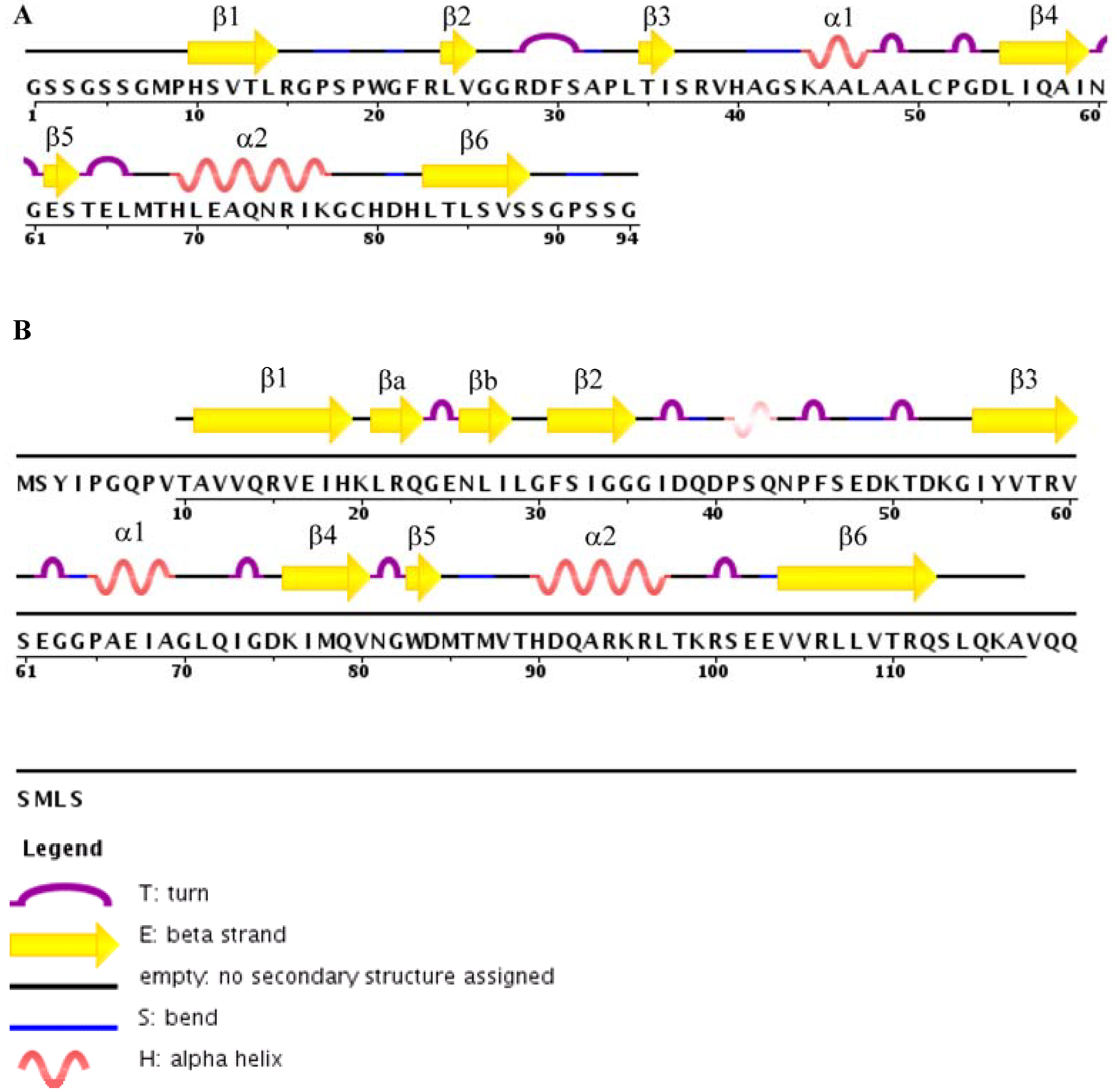Biology 04 00088 g001