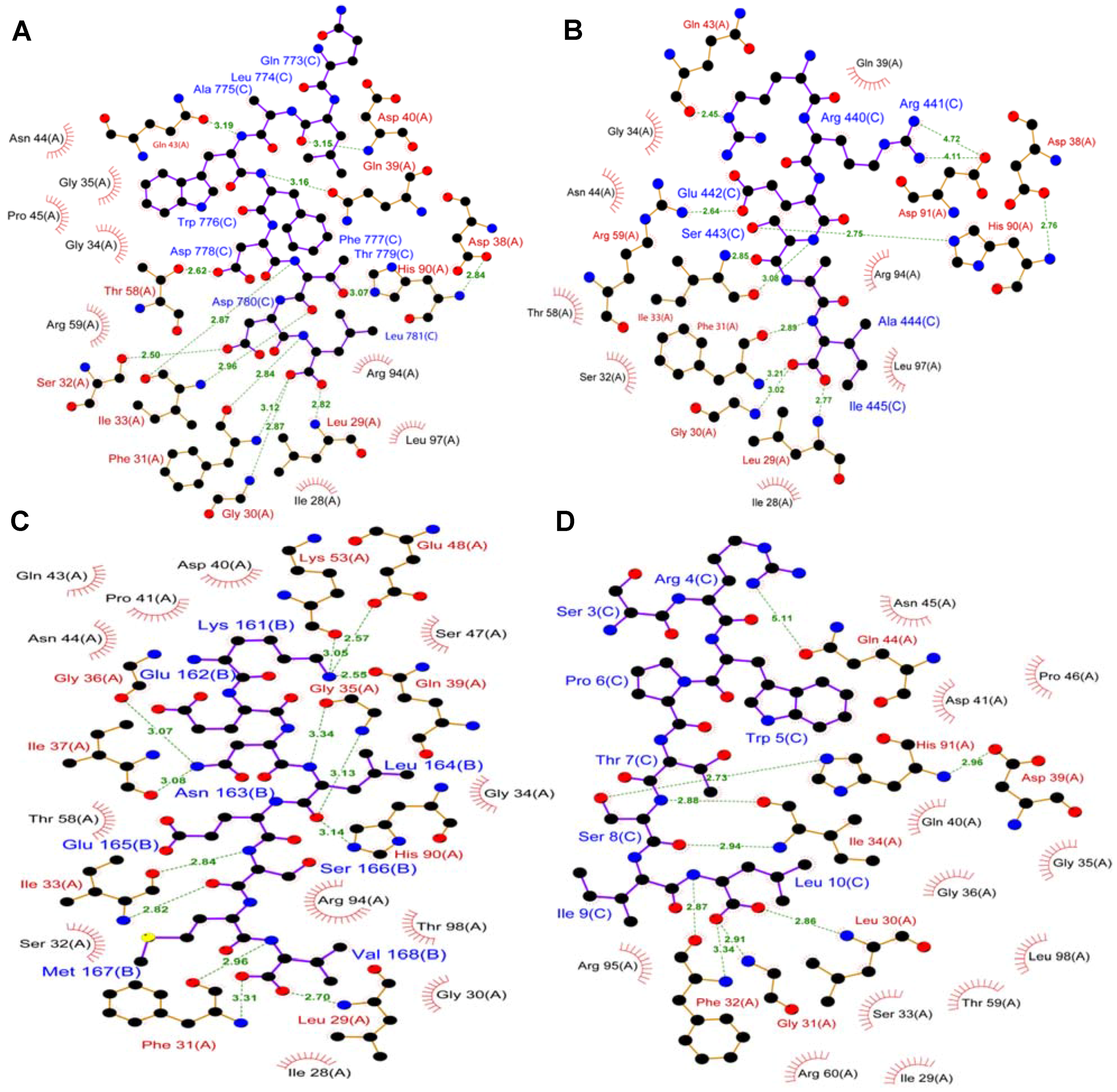Biology 04 00088 g003