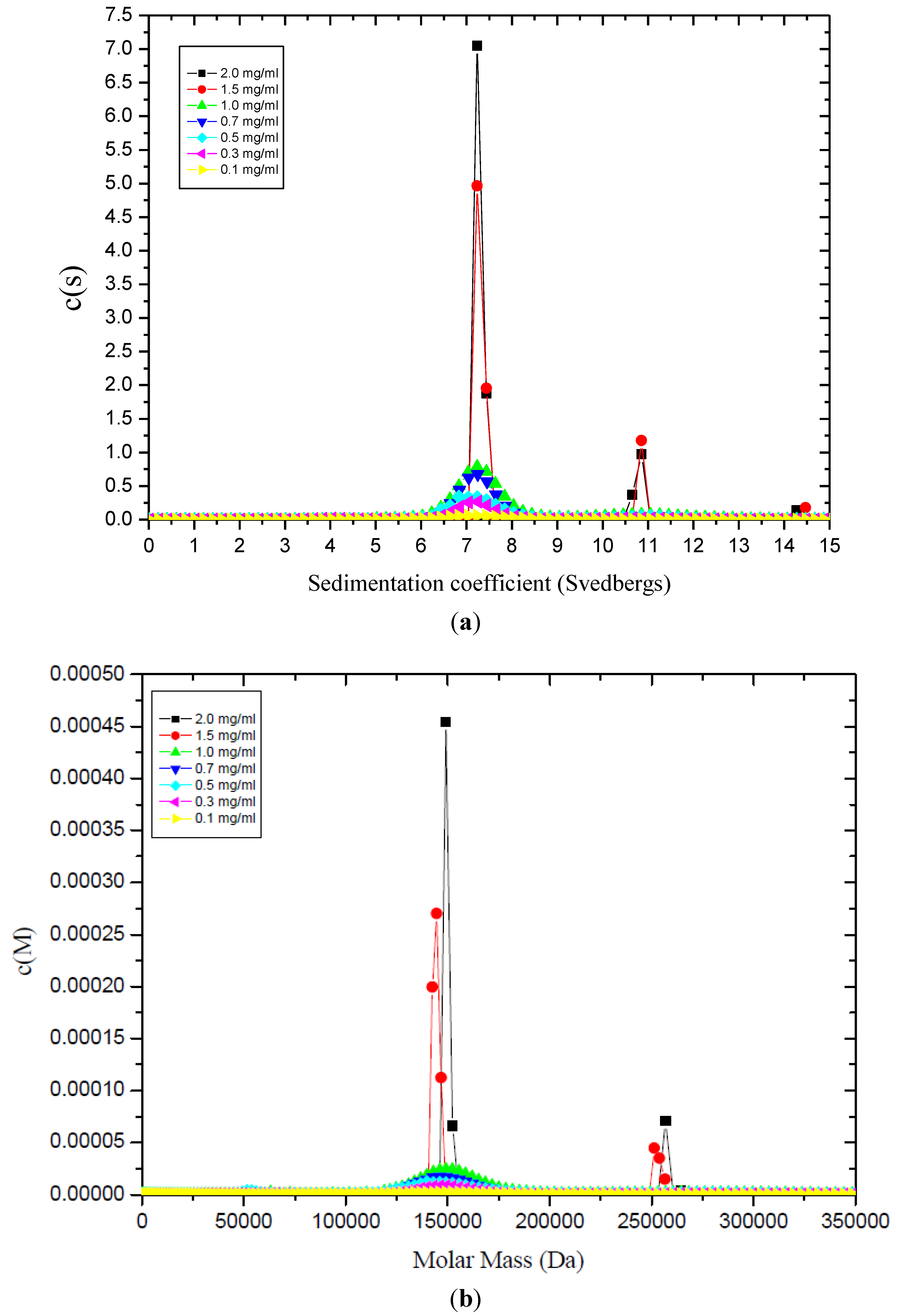 Biology 04 00237 g001a