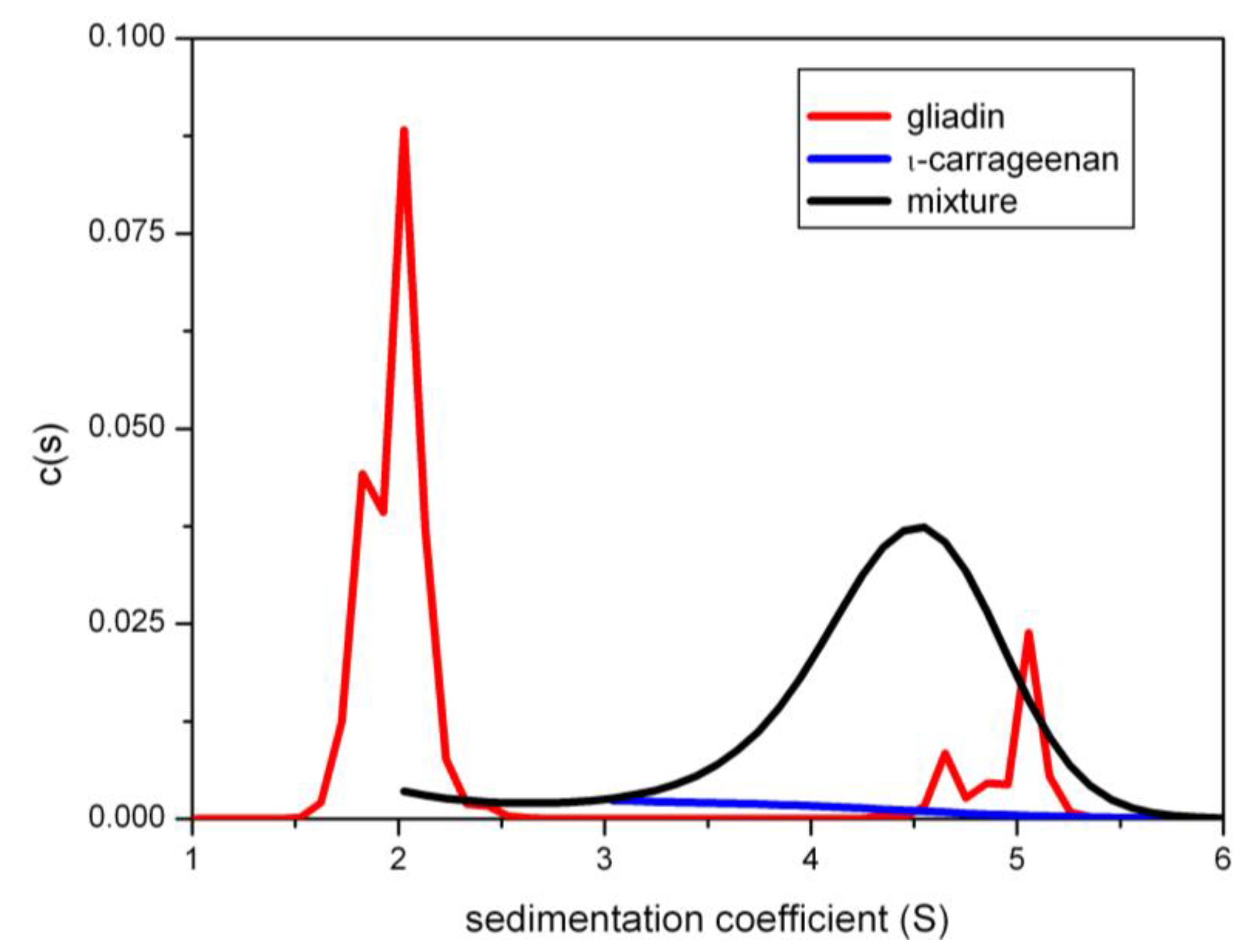 Biology 04 00237 g003