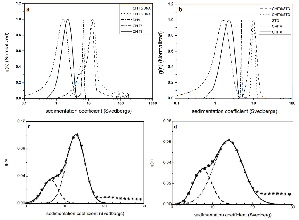 Biology 04 00237 g004 1024