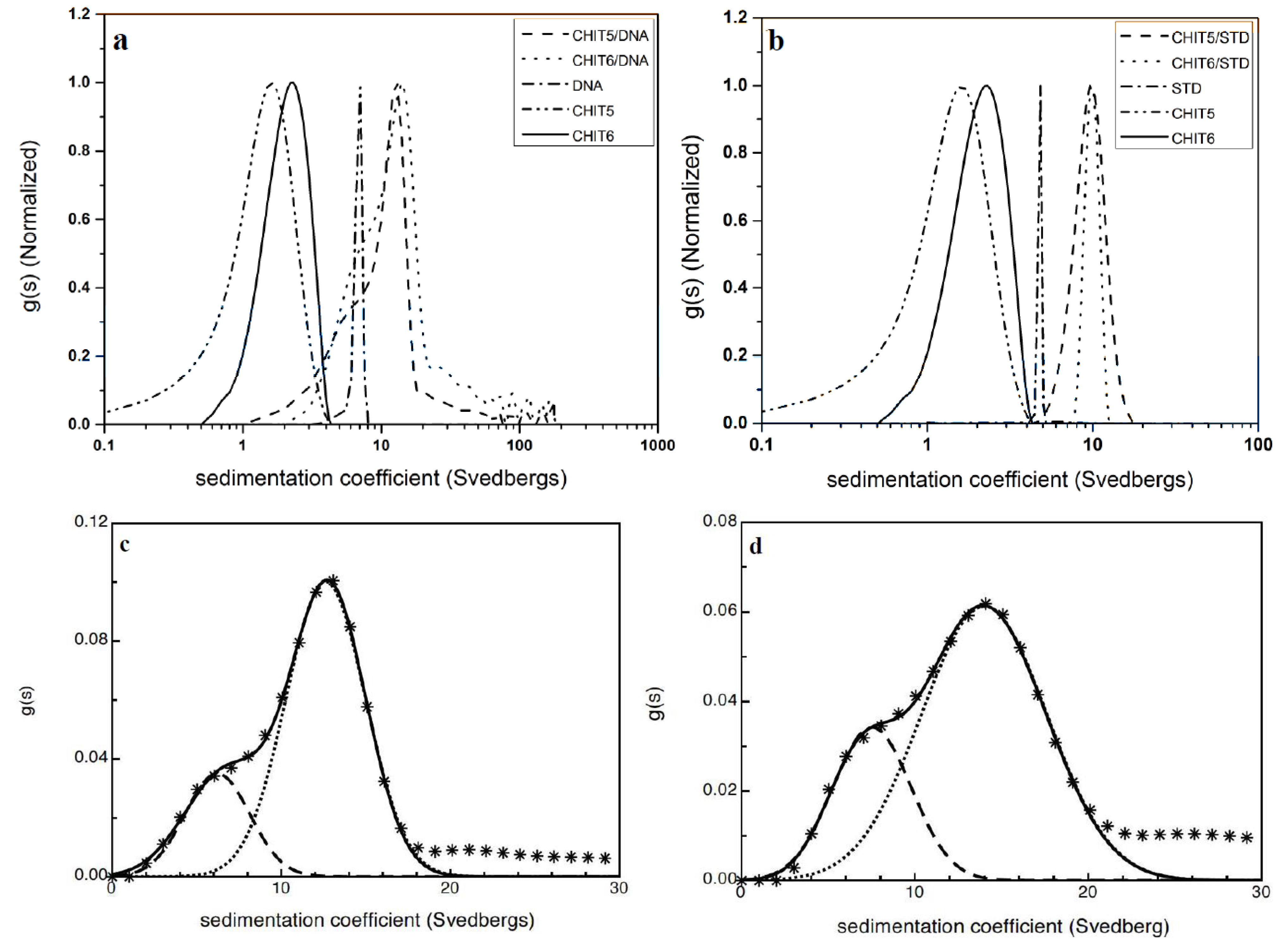 Biology 04 00237 g004