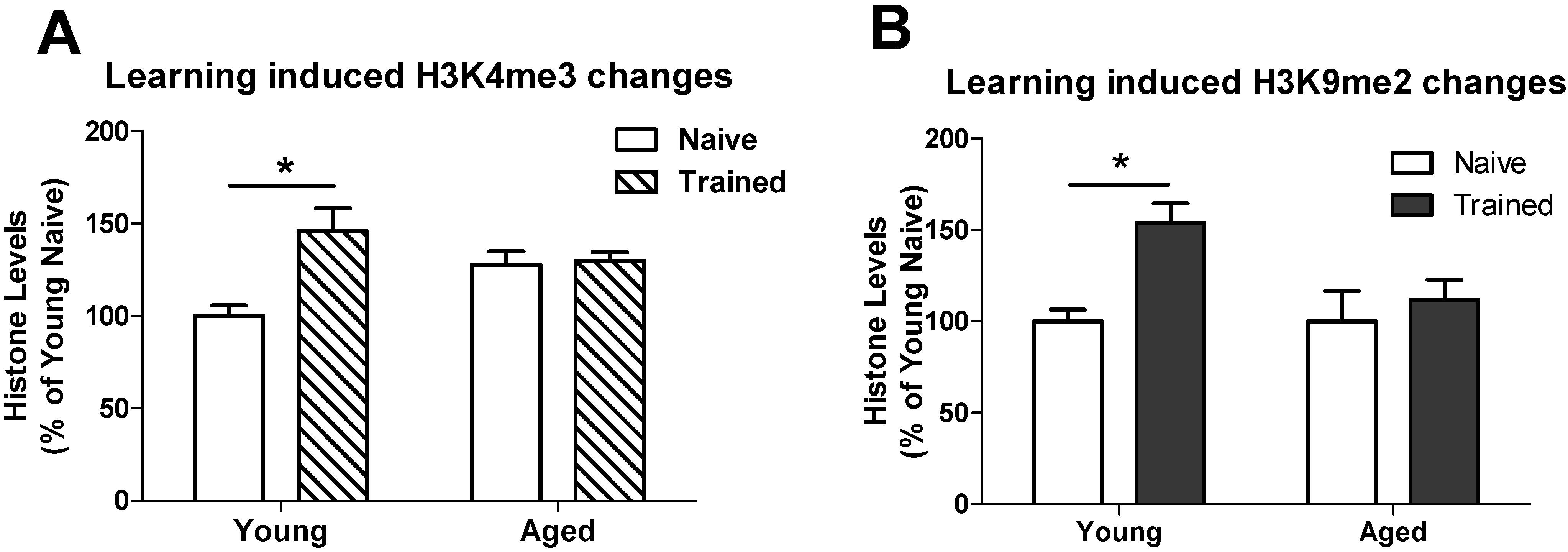 Biology 04 00298 g002