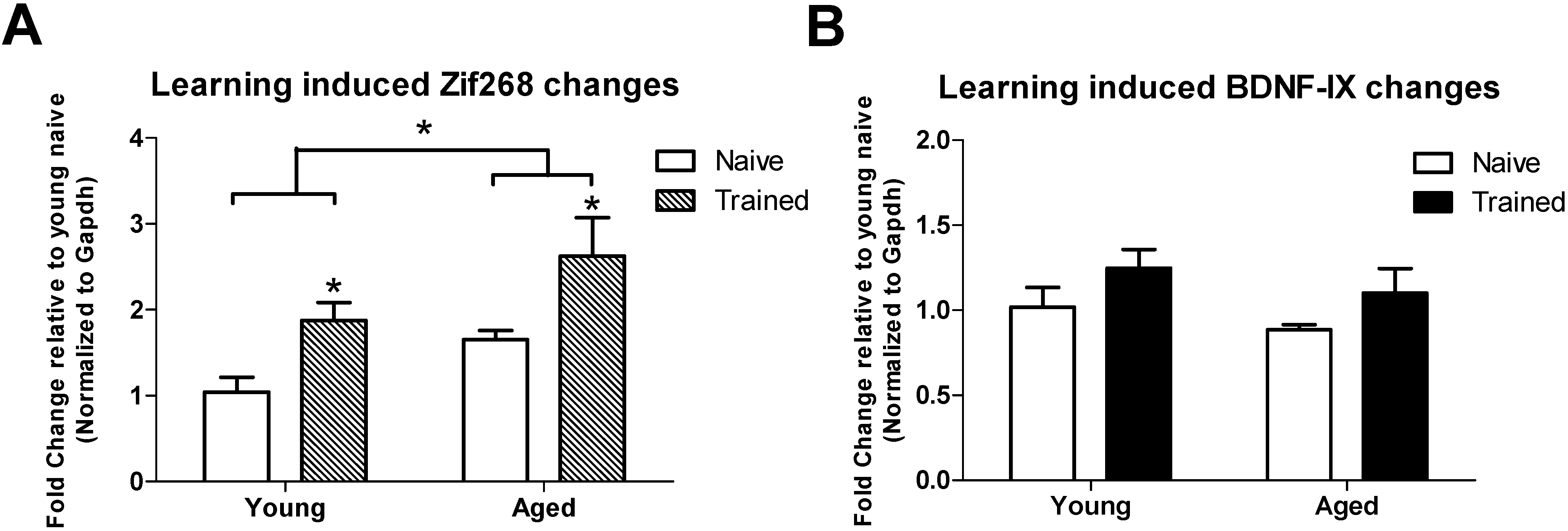 Biology 04 00298 g003