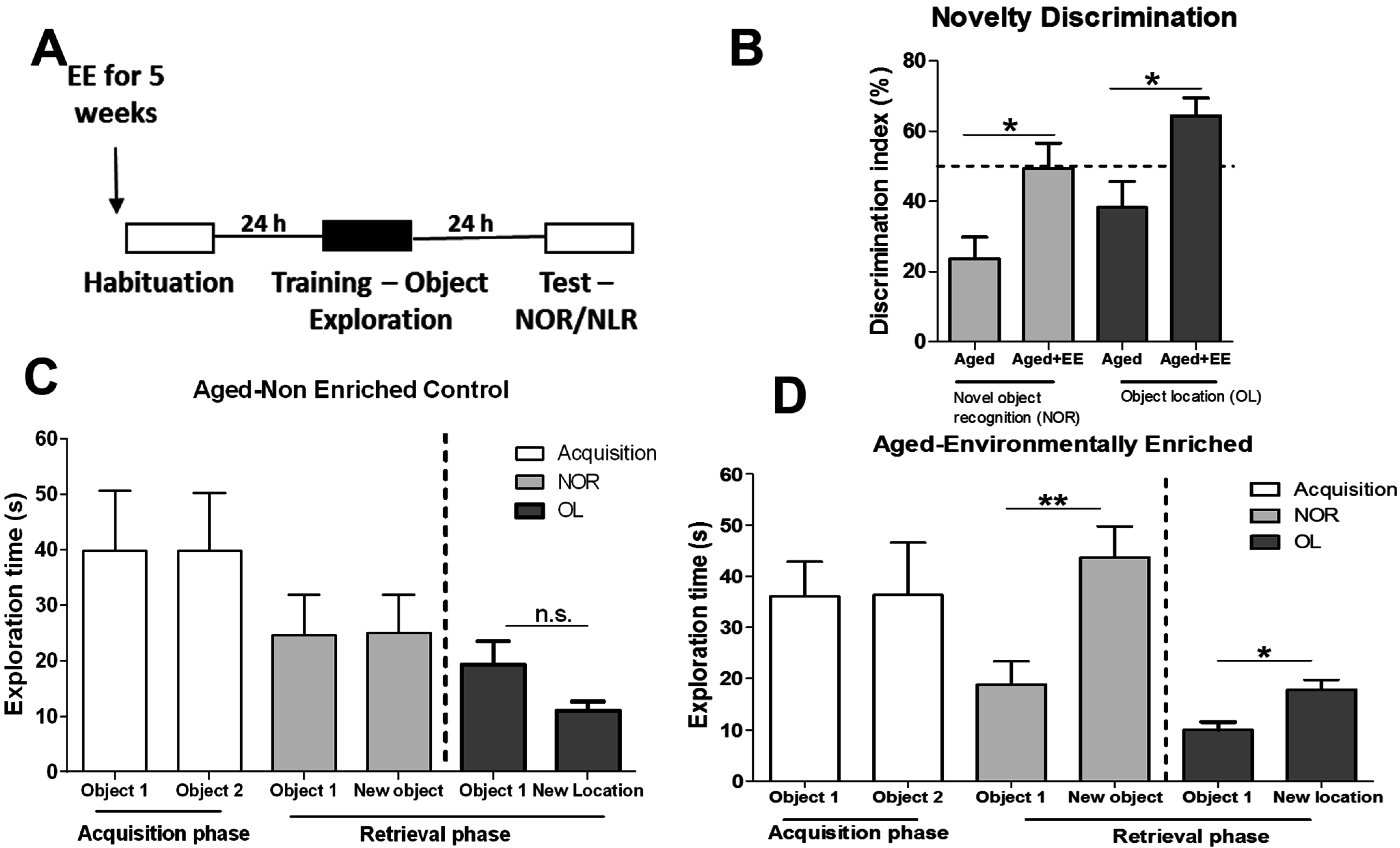 Biology 04 00298 g006