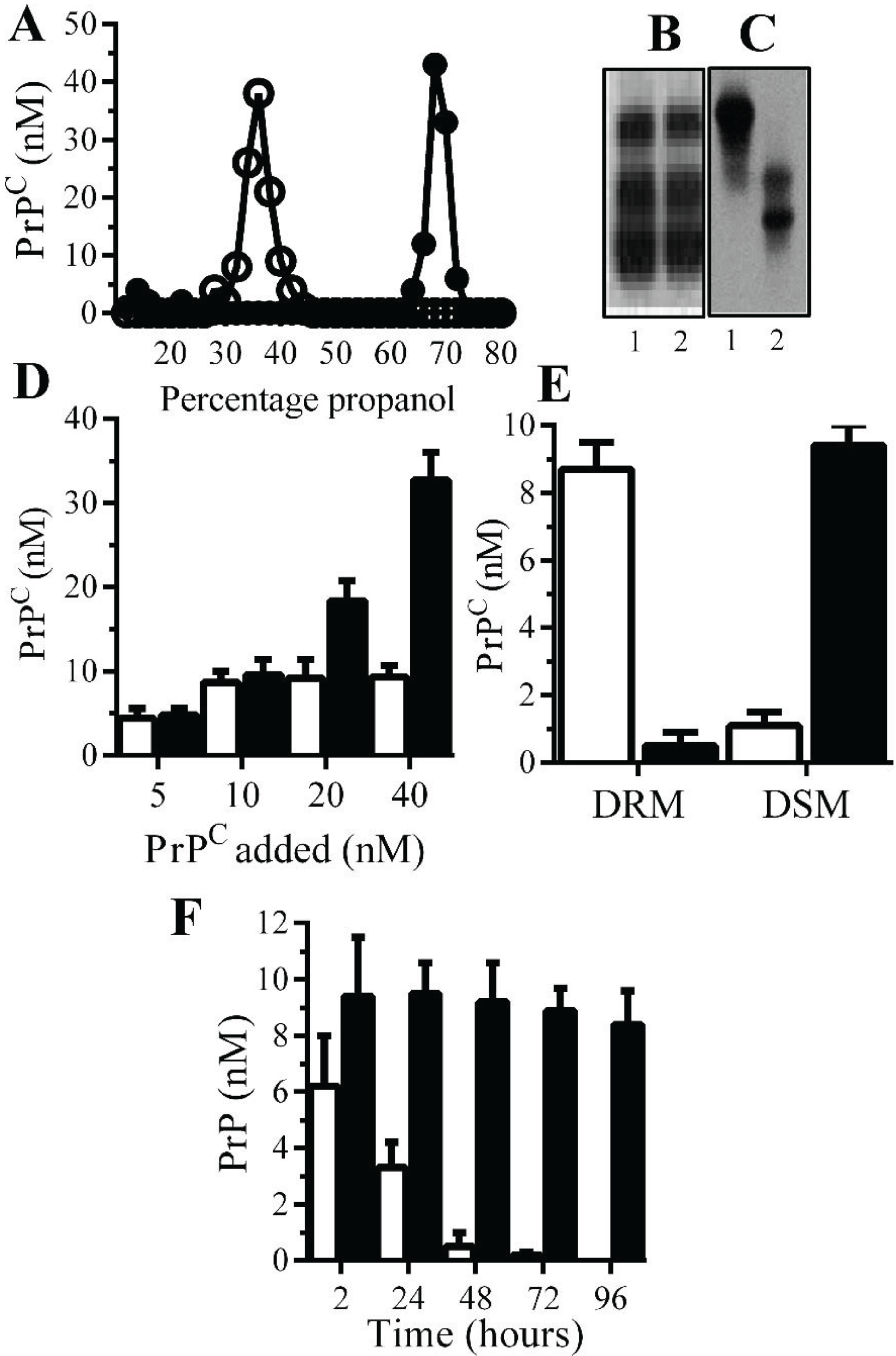 Biology 04 00367 g001