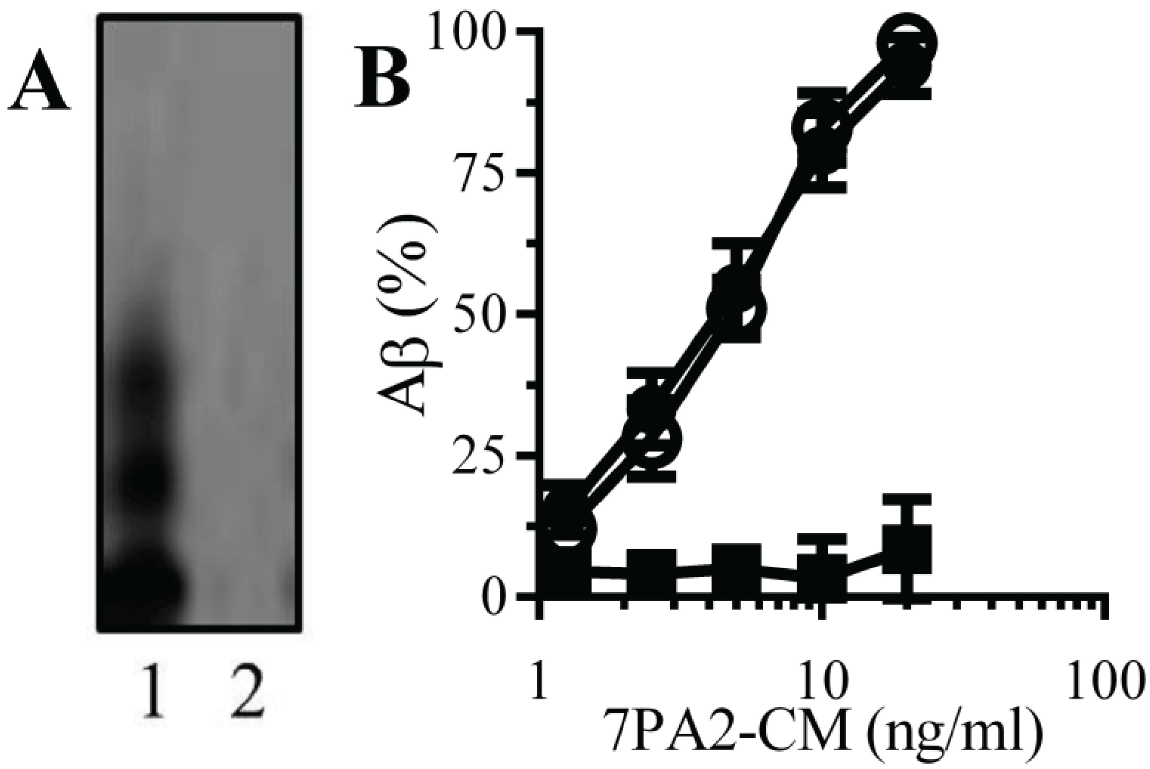 Biology 04 00367 g002