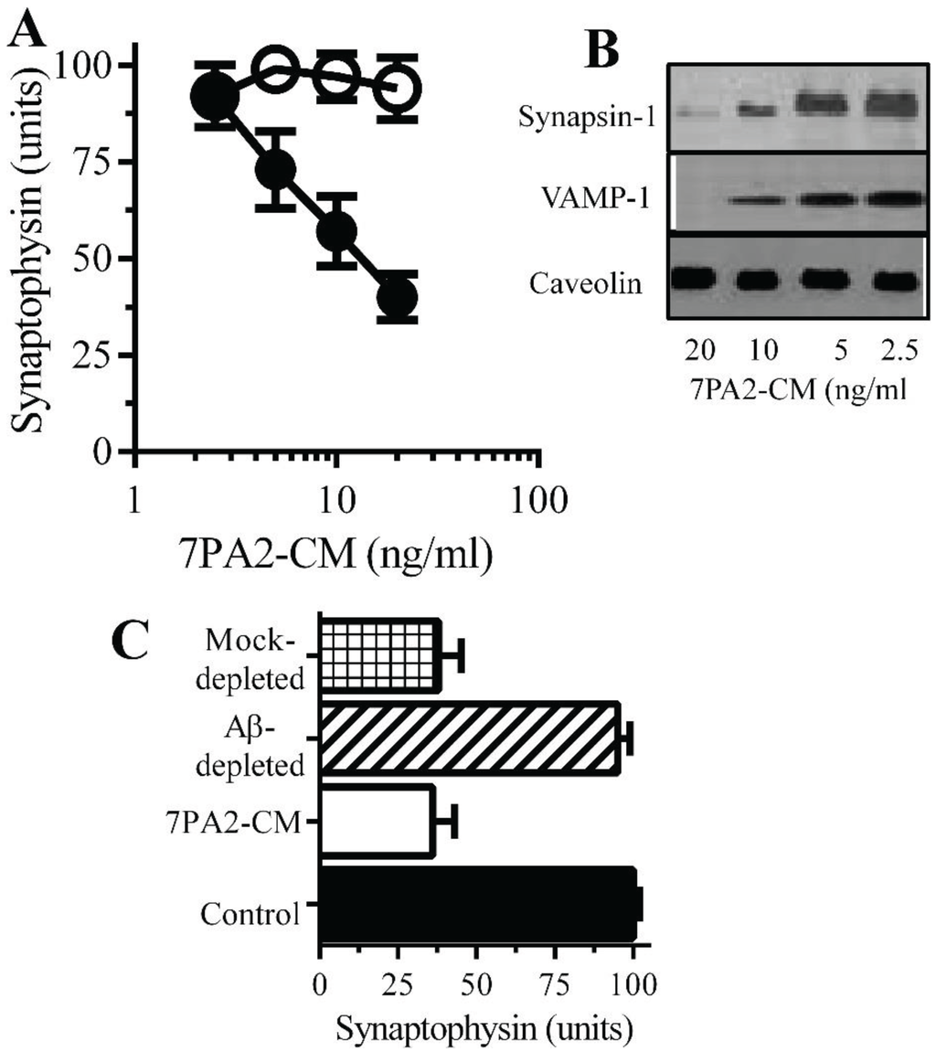 Biology 04 00367 g003 1024