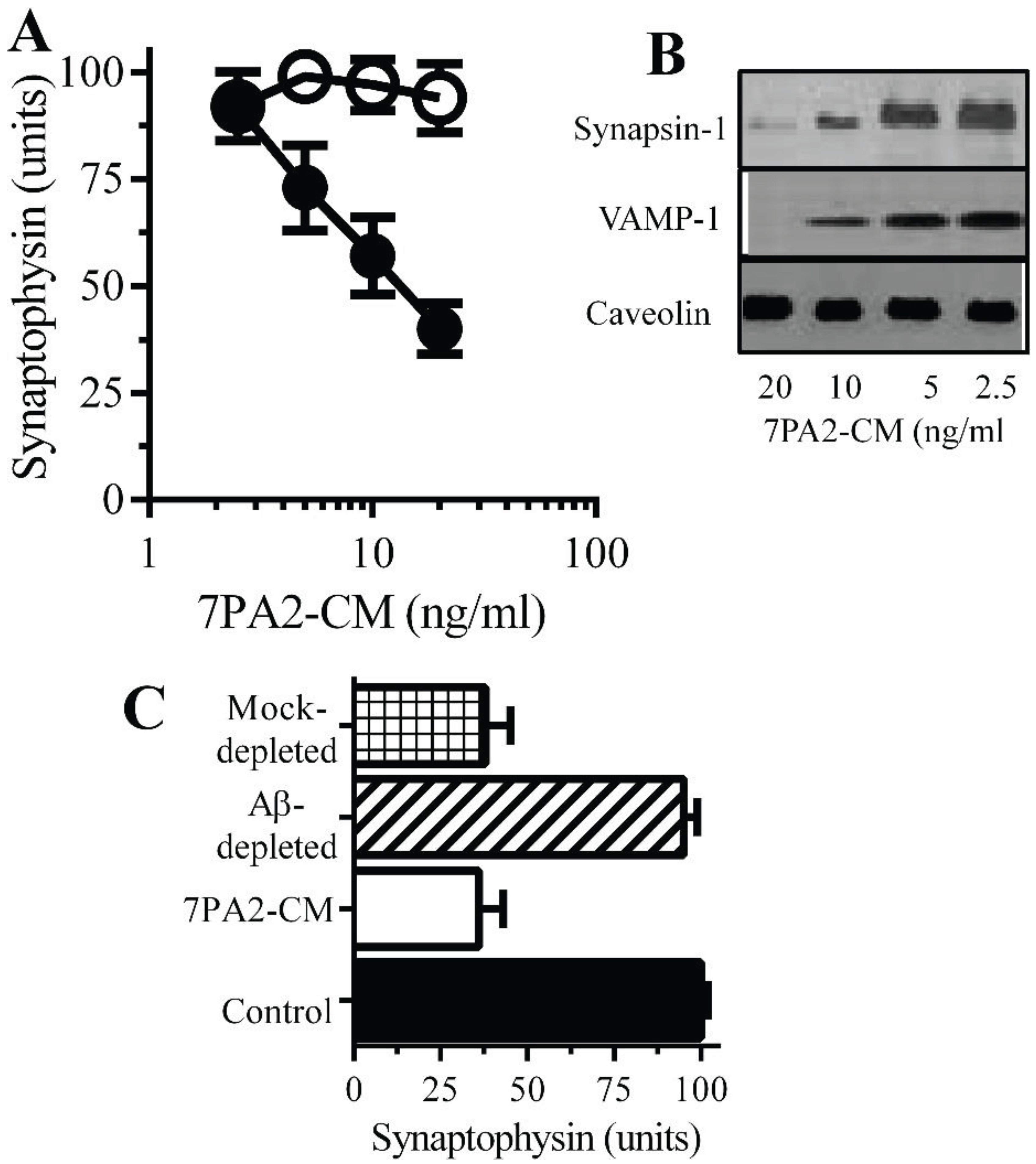Biology 04 00367 g003