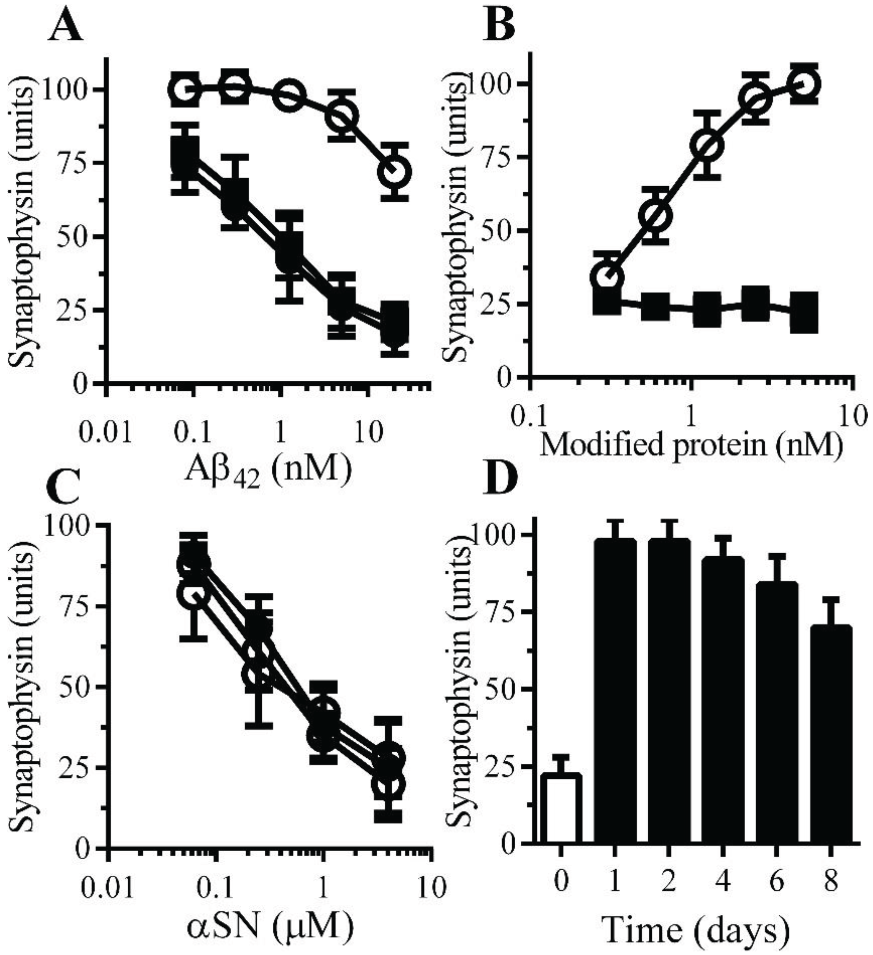 Biology 04 00367 g004
