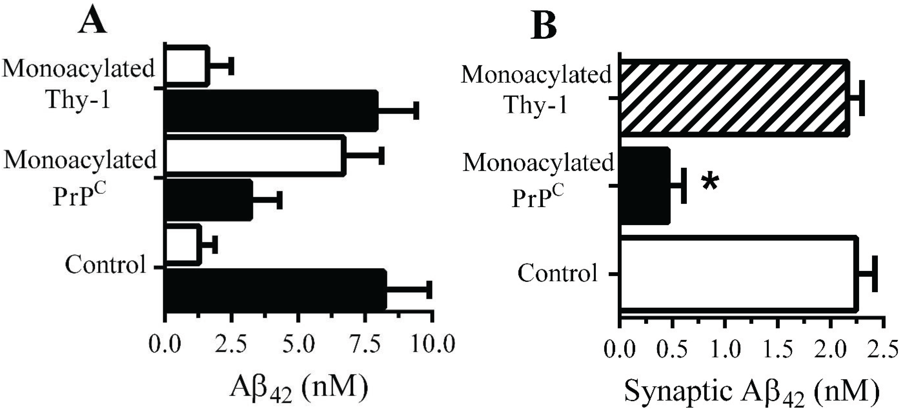 Biology 04 00367 g005