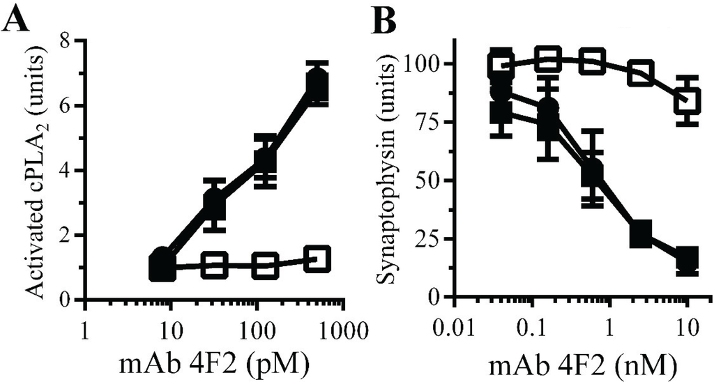 Biology 04 00367 g007 1024