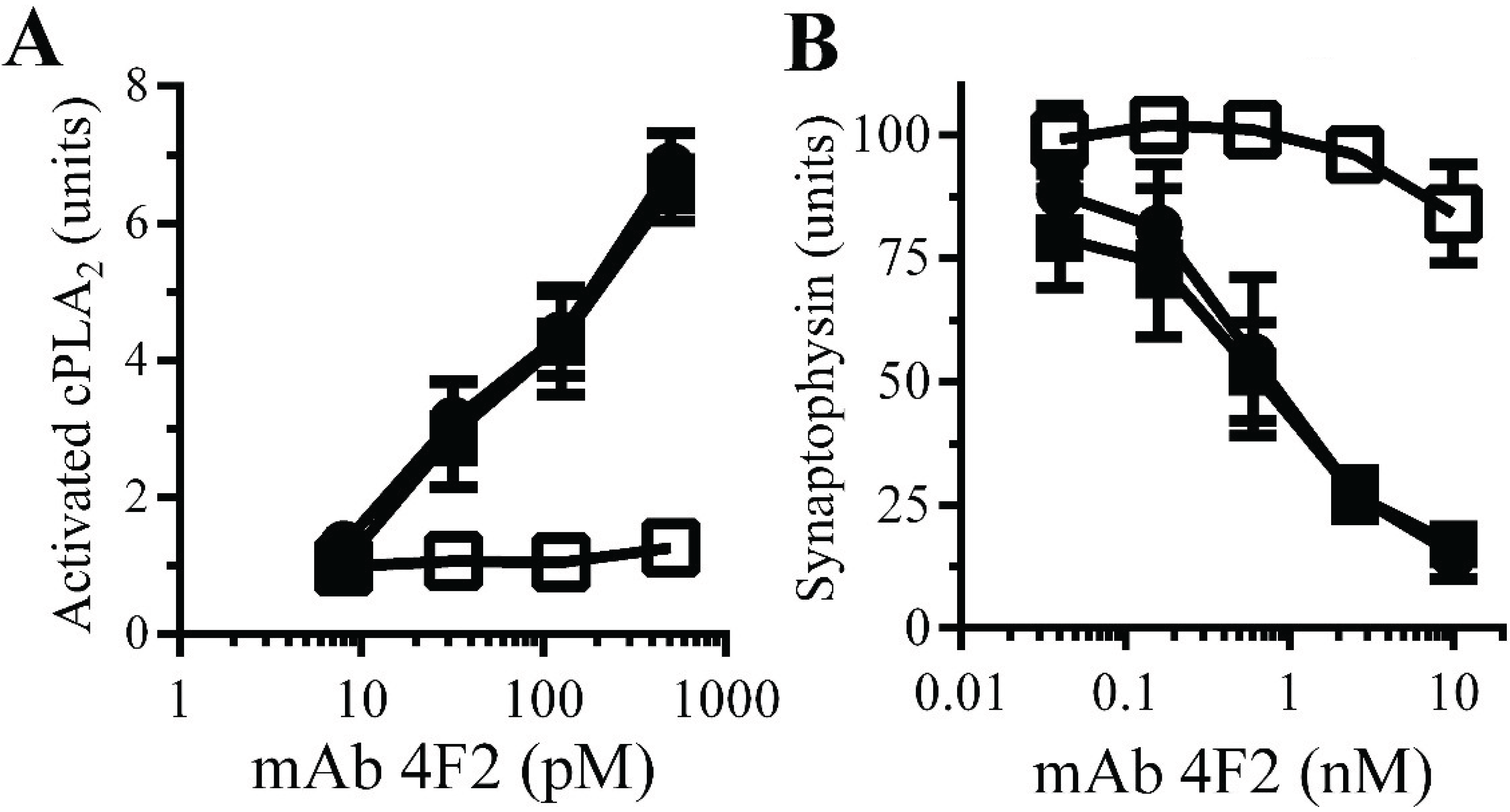 Biology 04 00367 g007