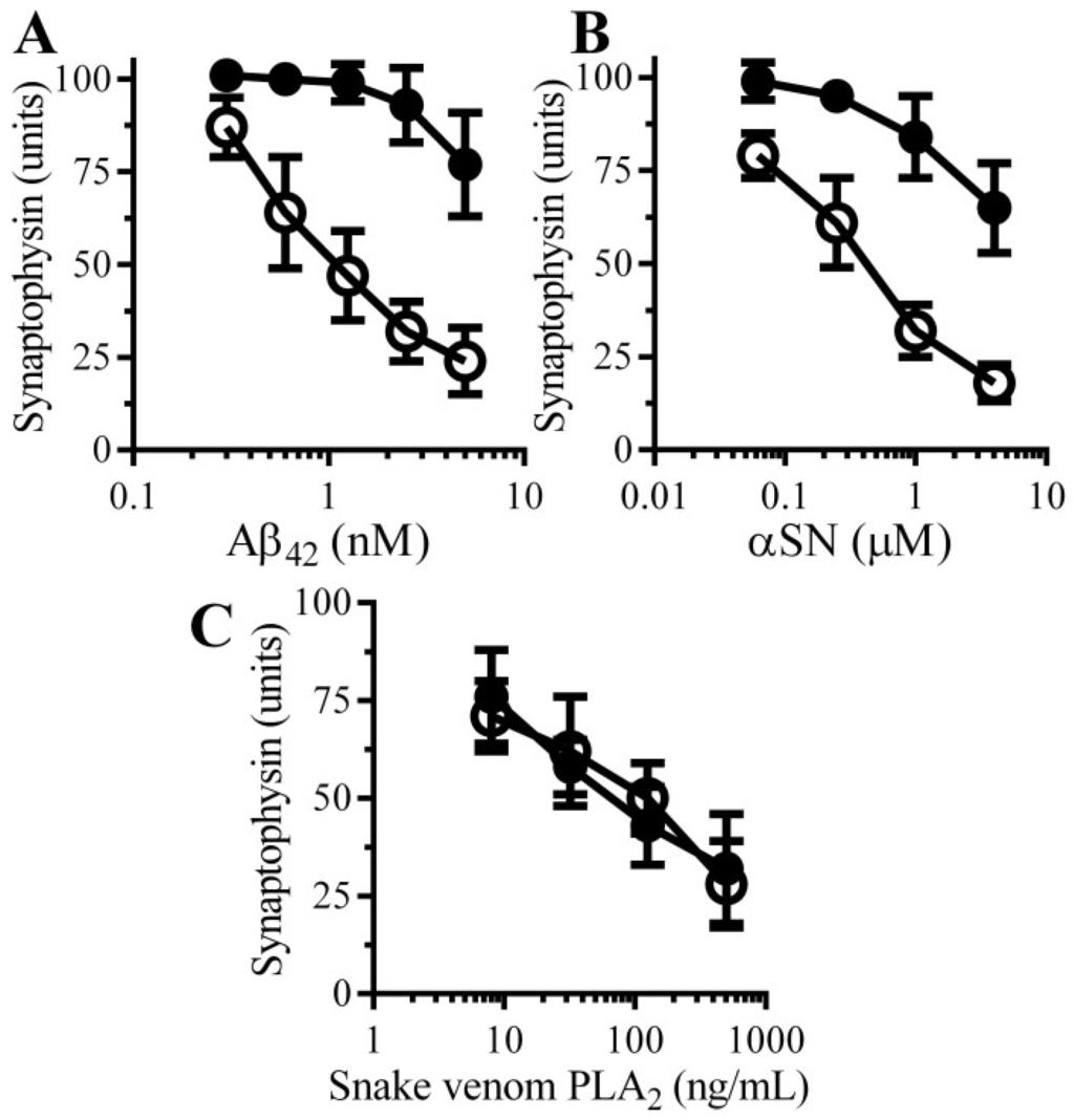 Biology 04 00591 g002 1024
