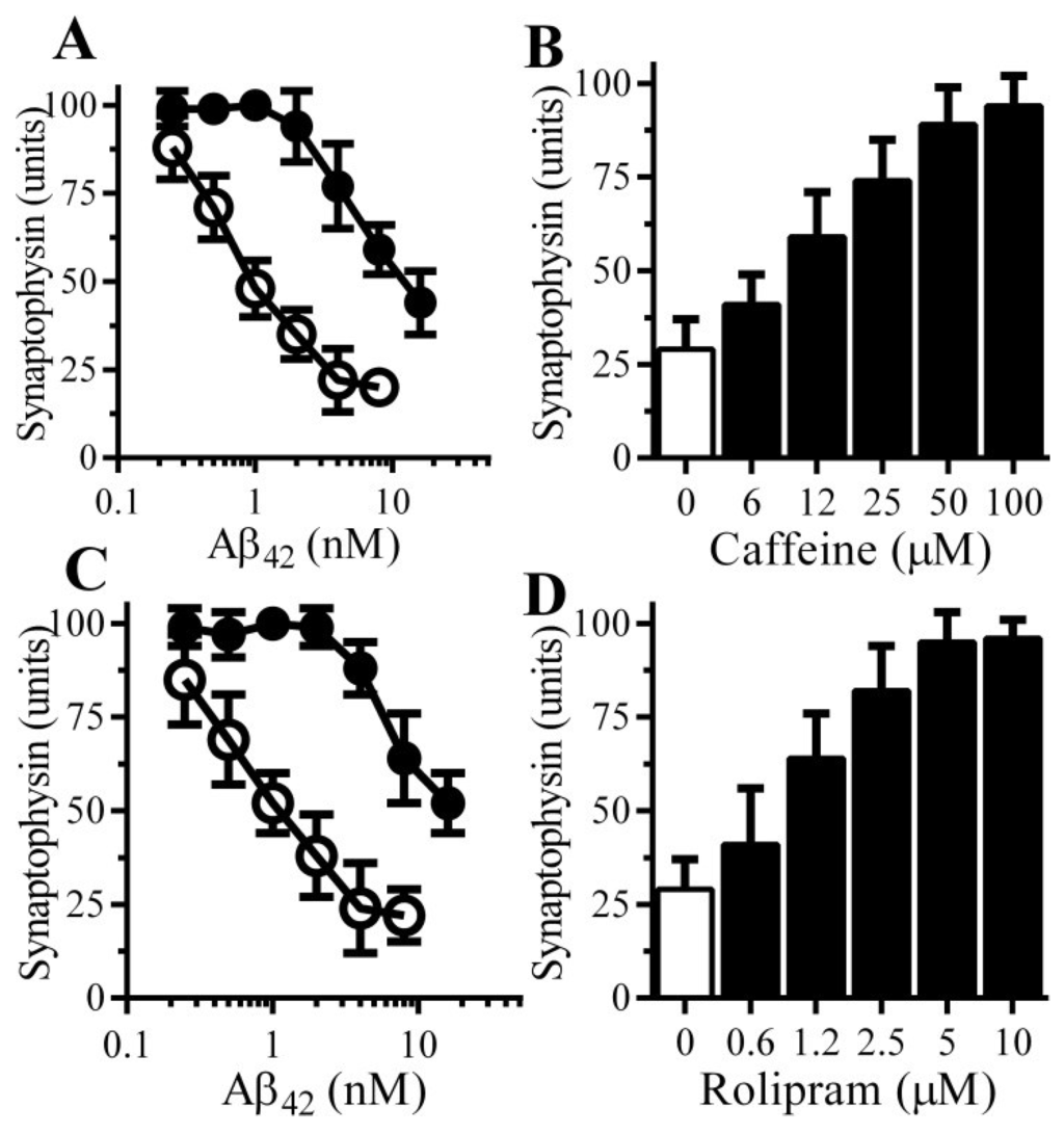 Biology 04 00591 g003 1024
