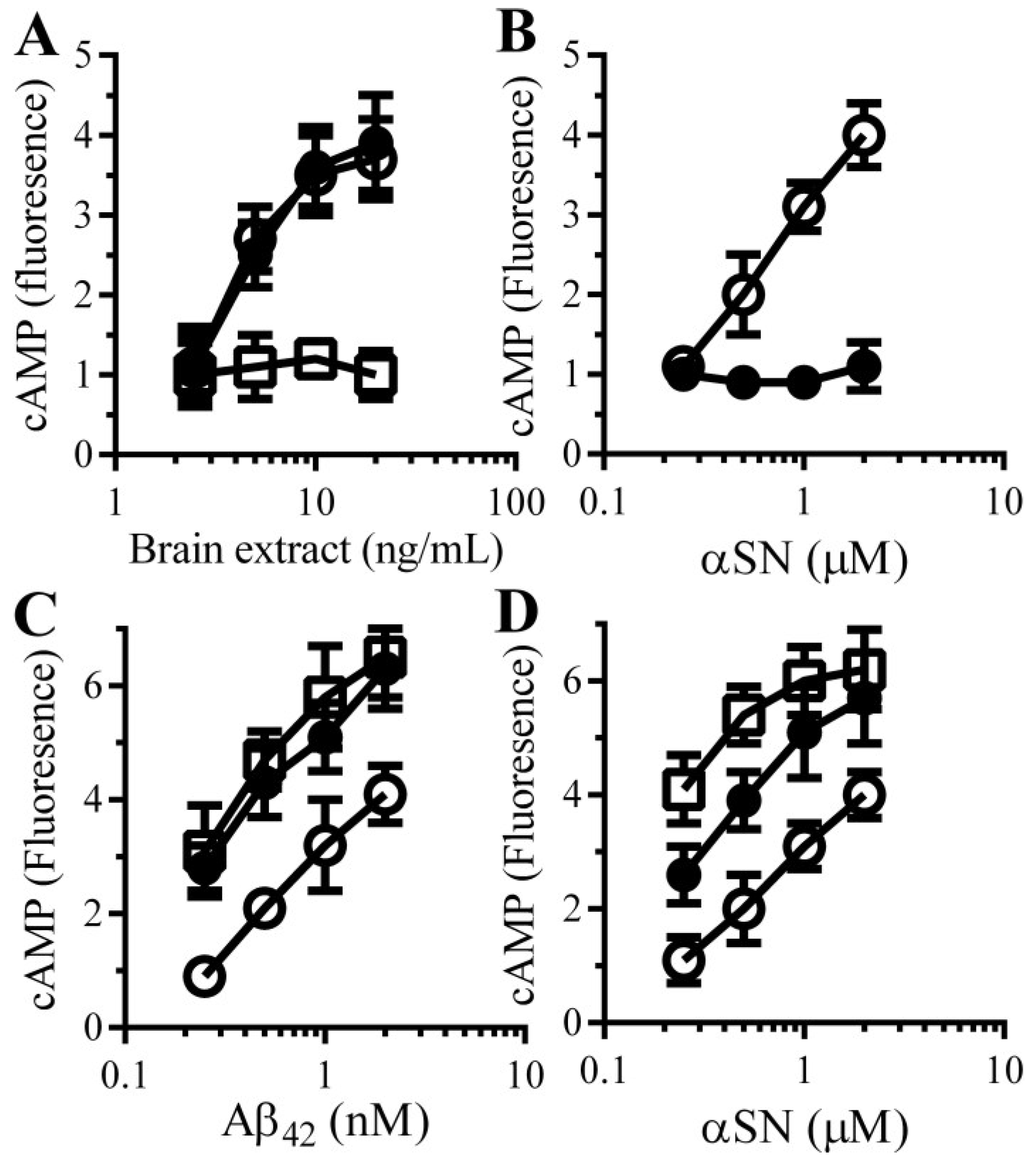 Biology 04 00591 g004
