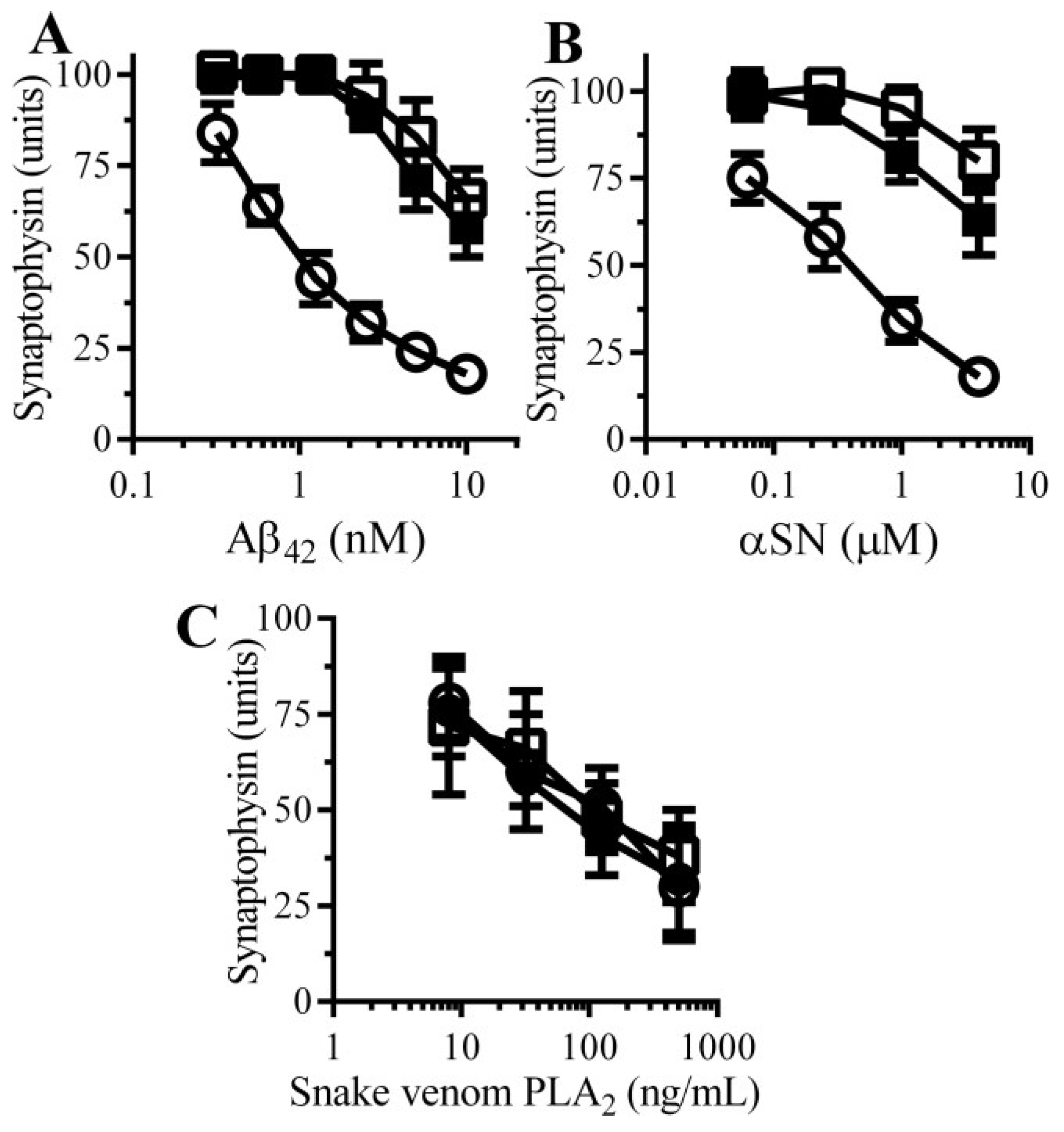 Biology 04 00591 g005