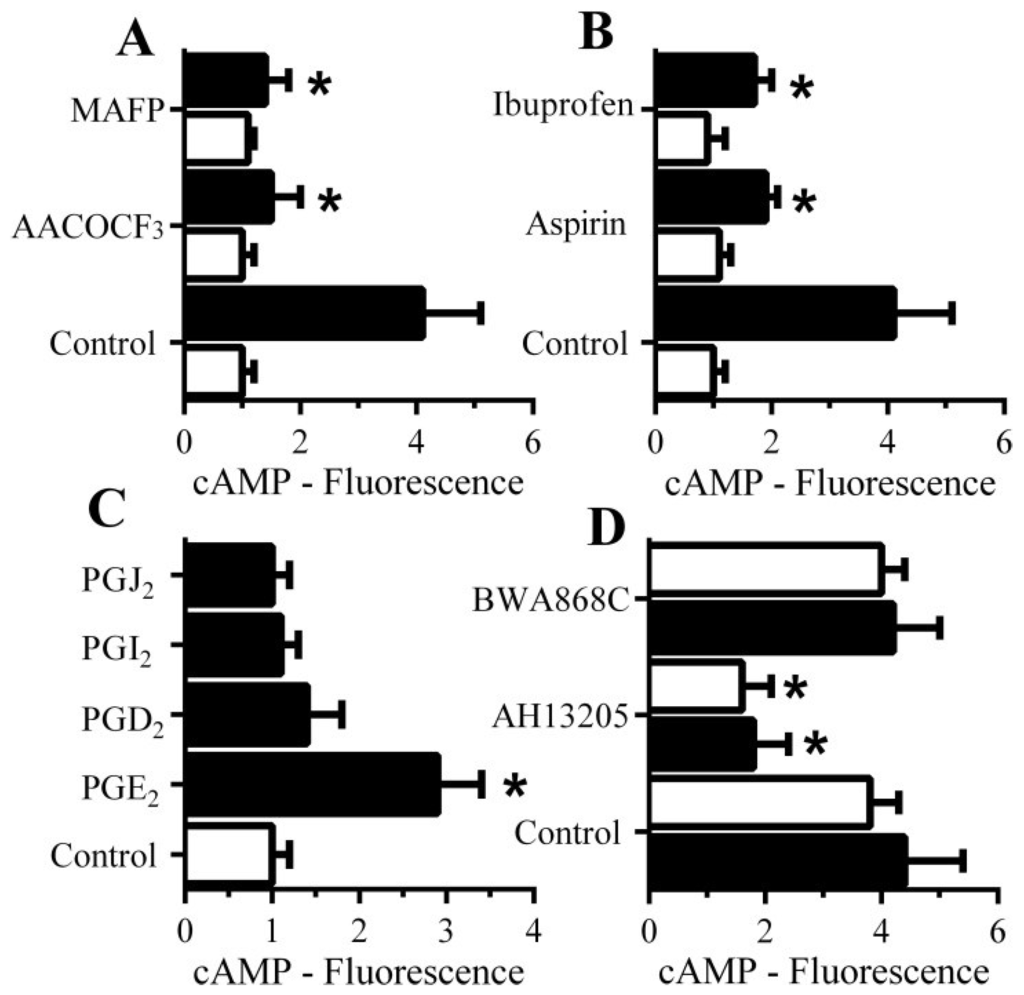 Biology 04 00591 g007 1024