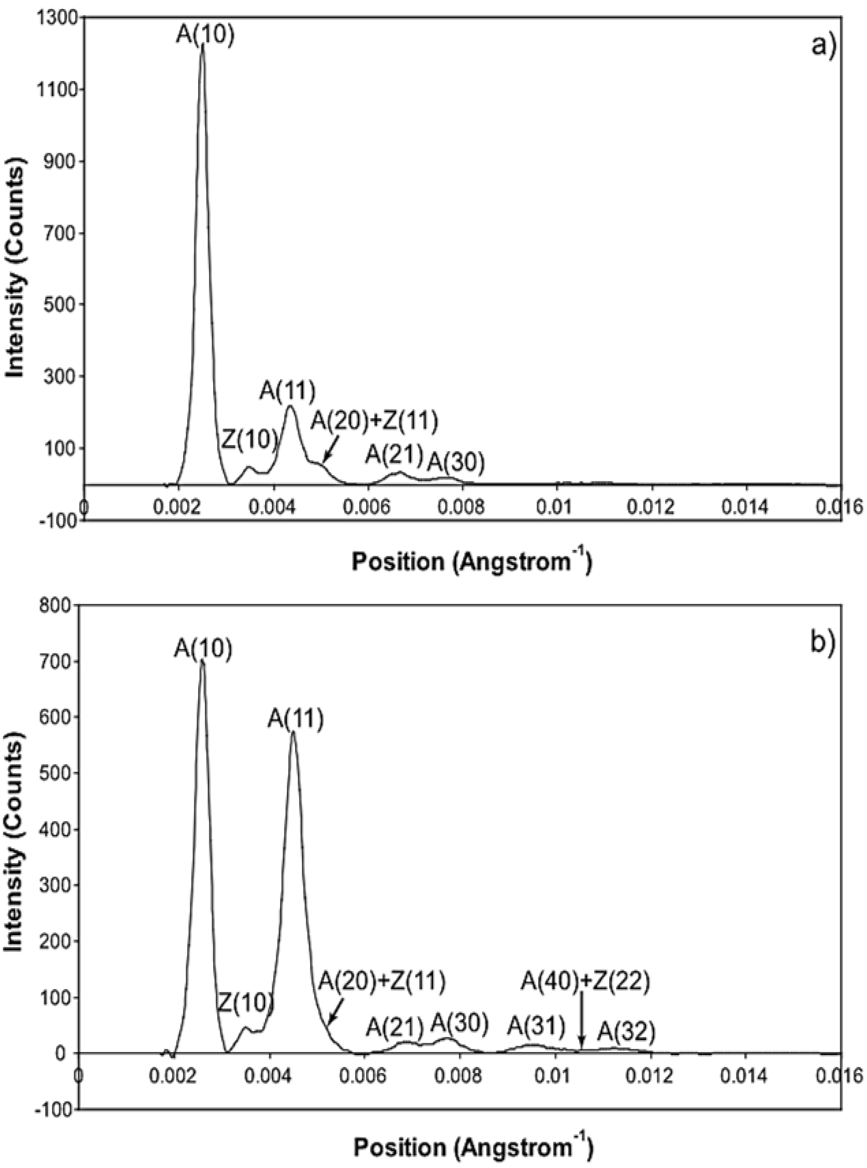Biology 05 00041 g003
