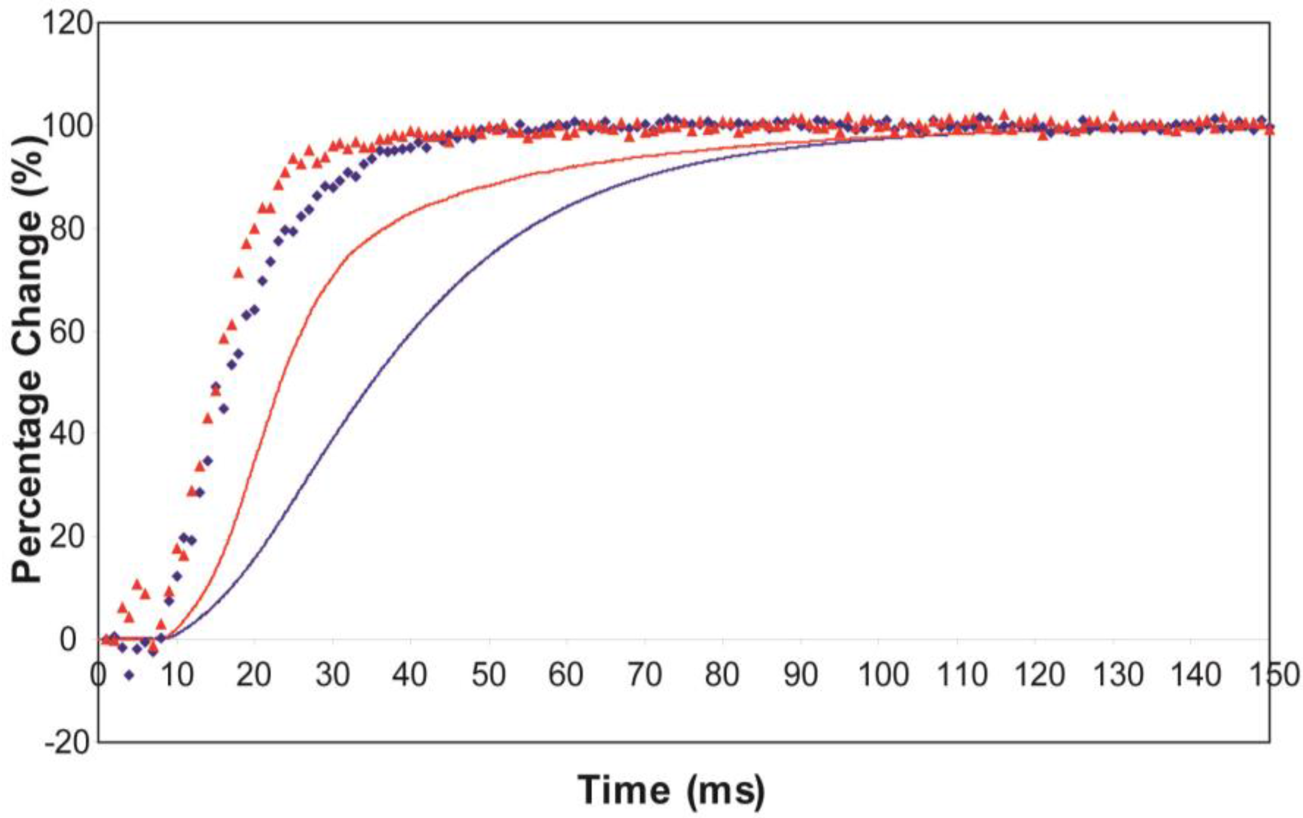 Biology 05 00041 g005