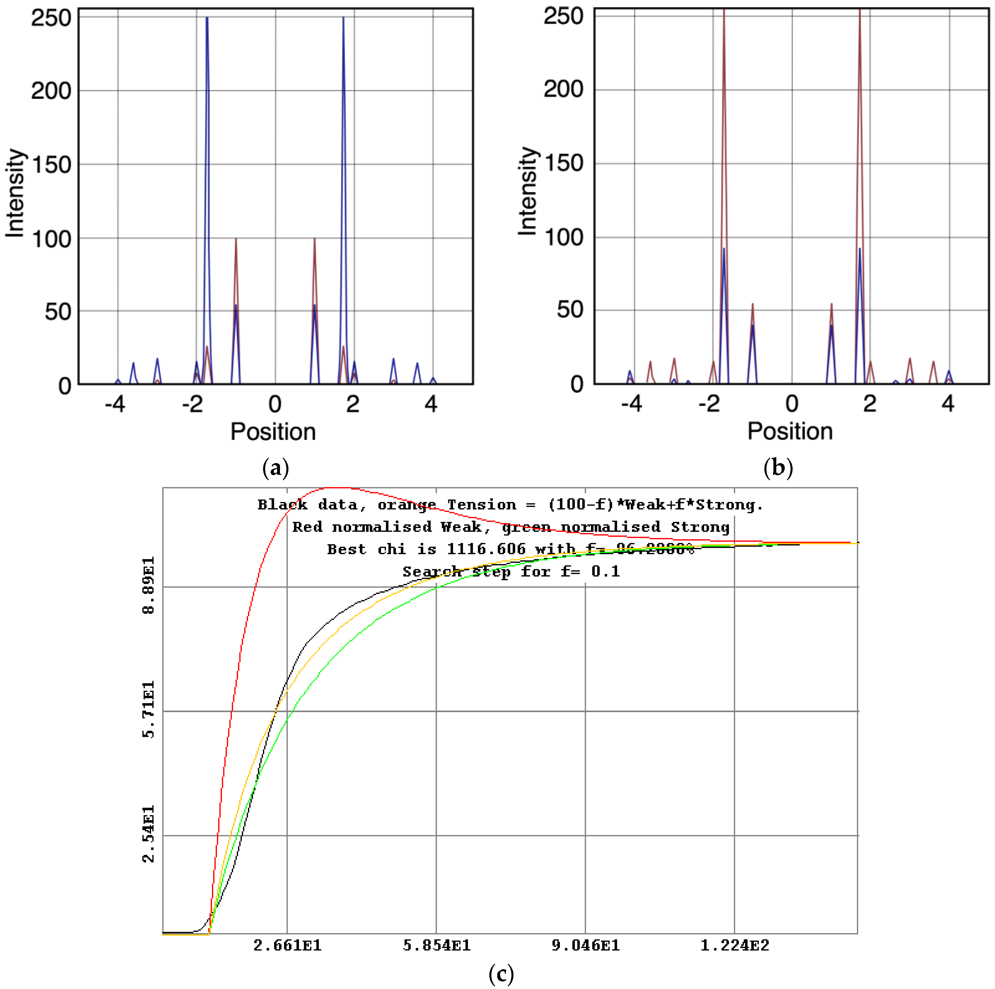 Biology 05 00041 g010