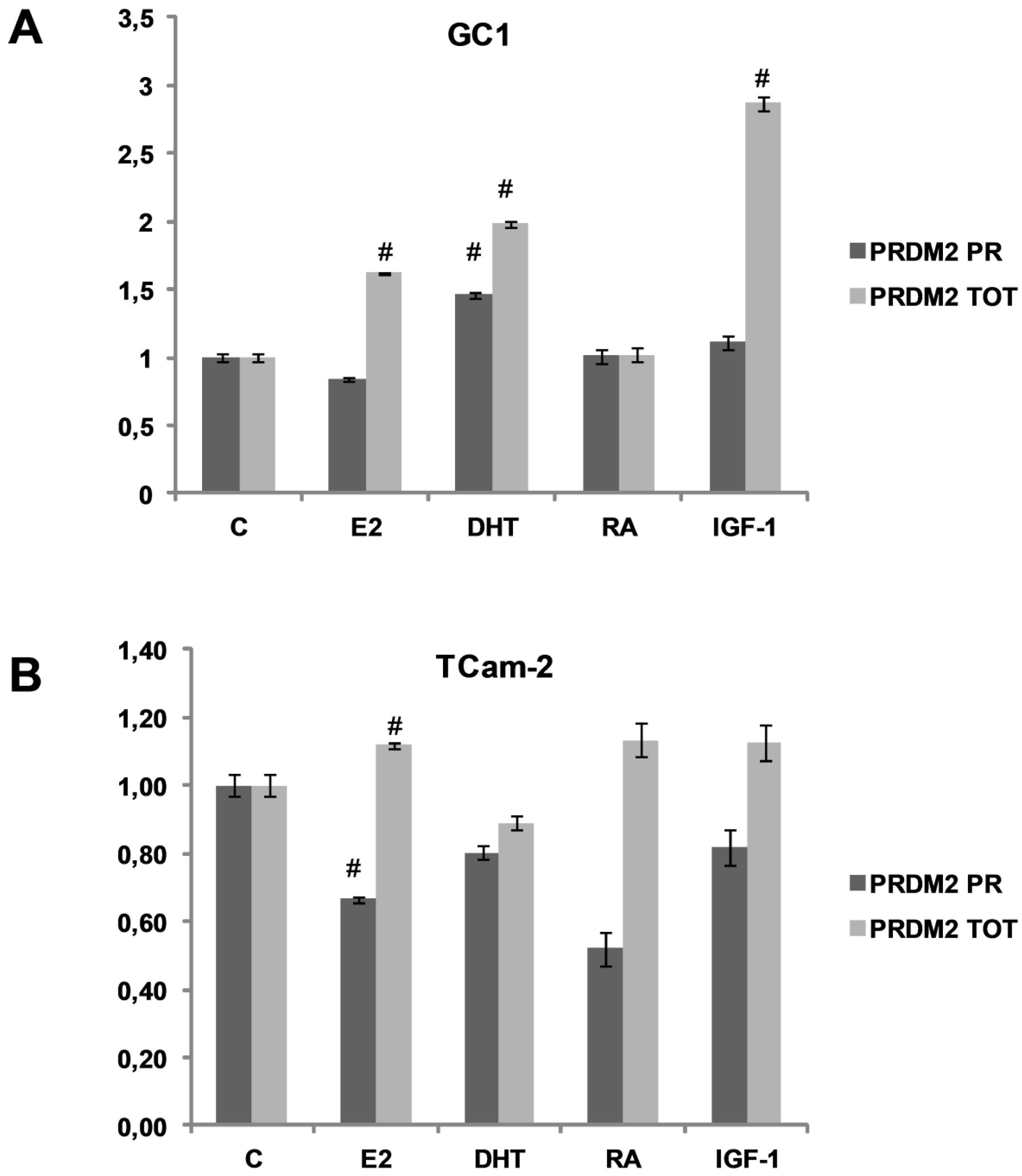 Biology 05 00054 g001