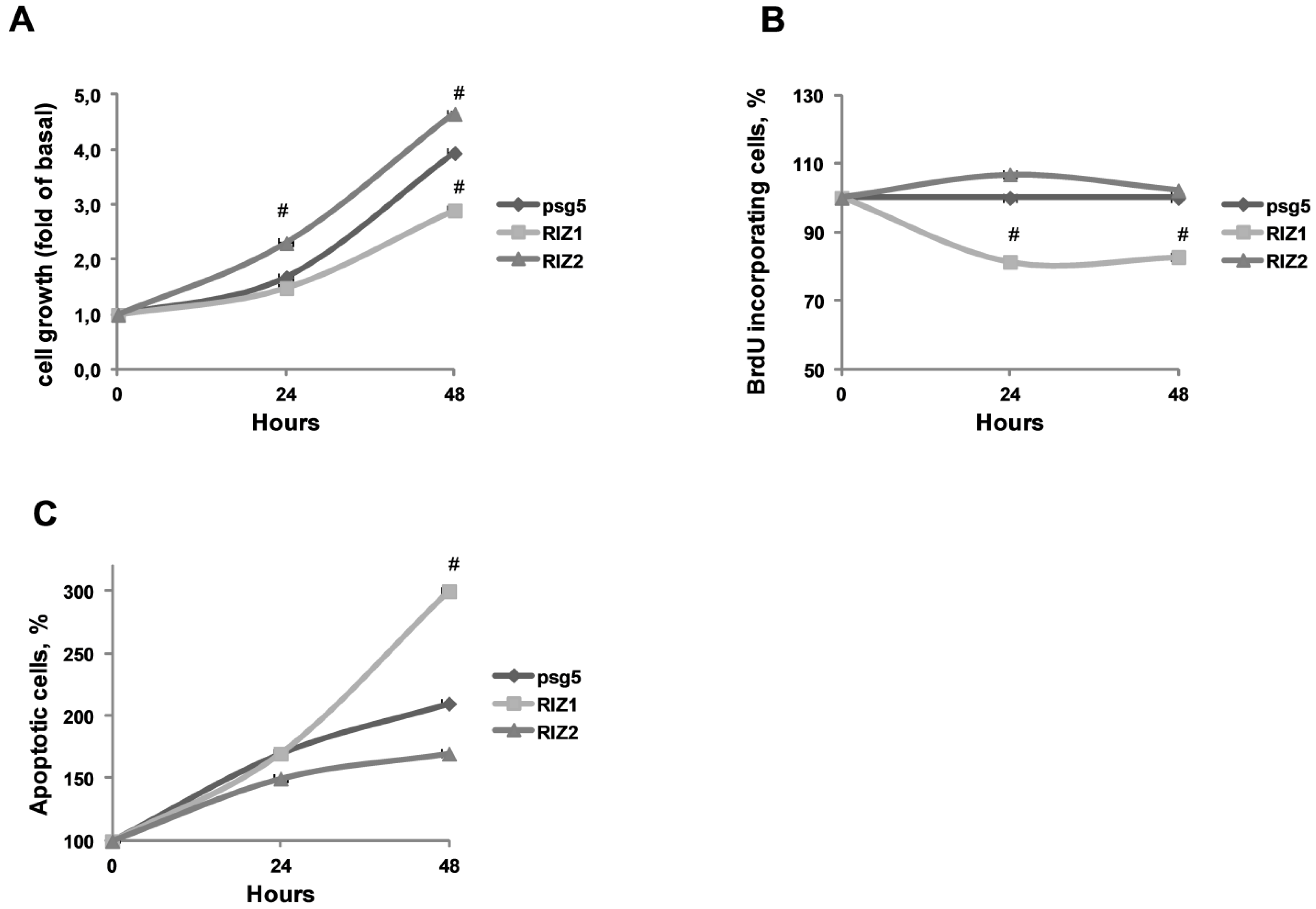 Biology 05 00054 g003
