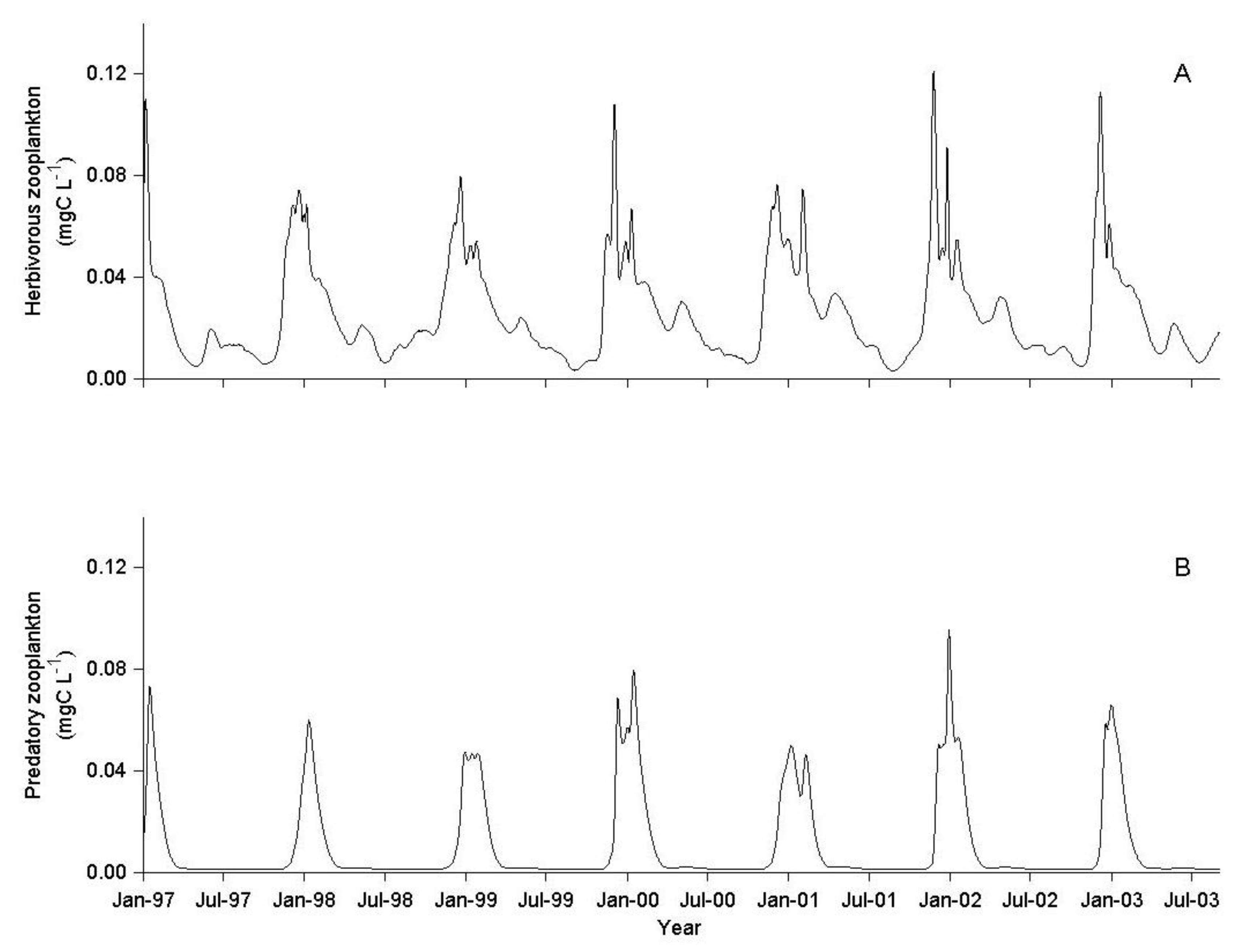 Biology 06 00022 g002
