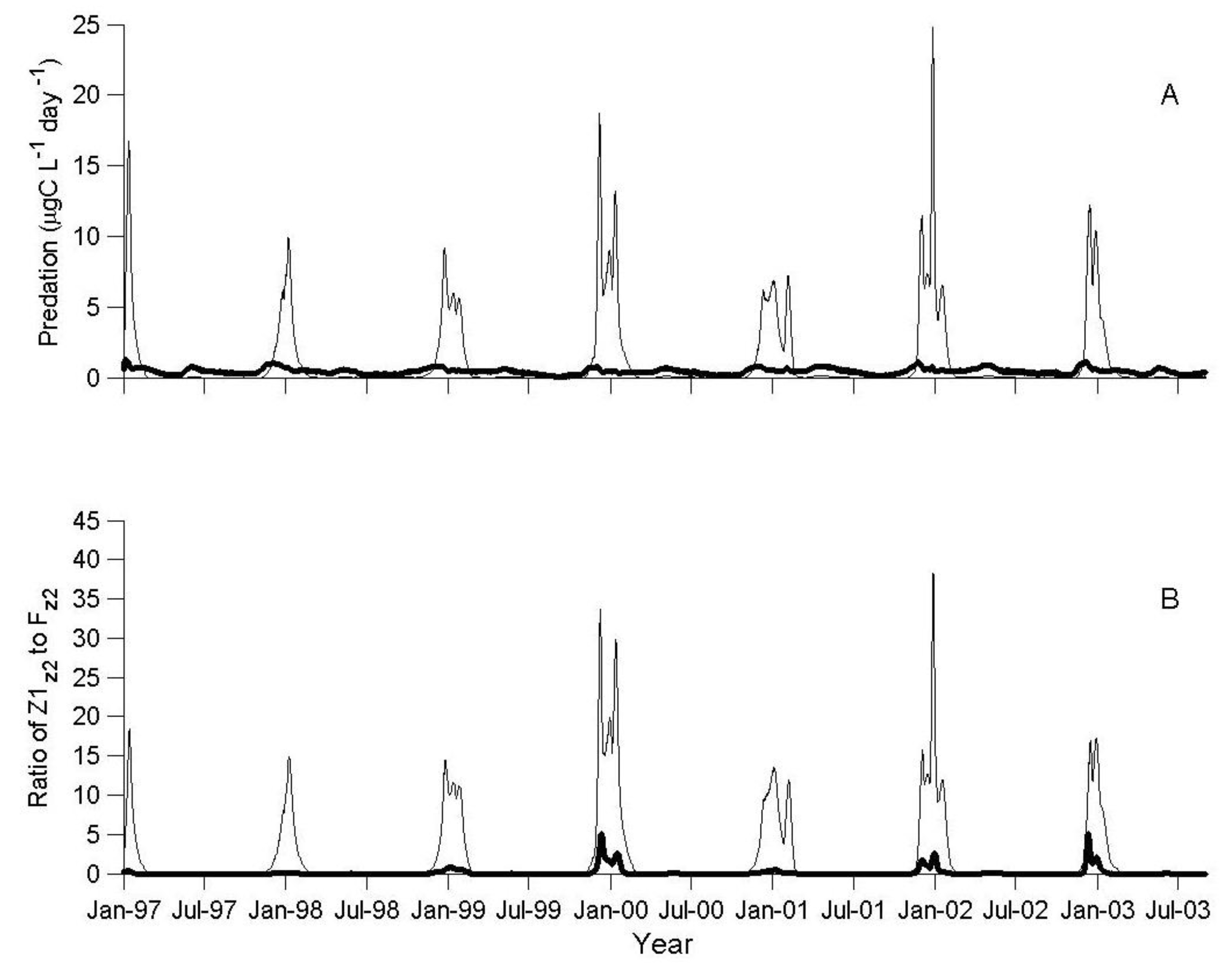 Biology 06 00022 g003