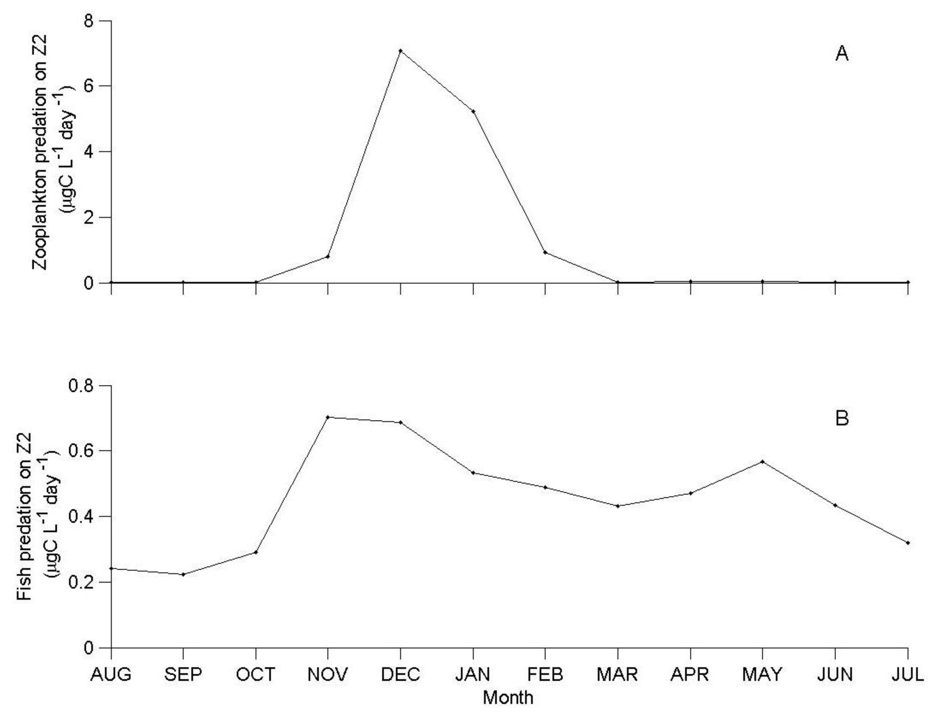 Biology 06 00022 g004
