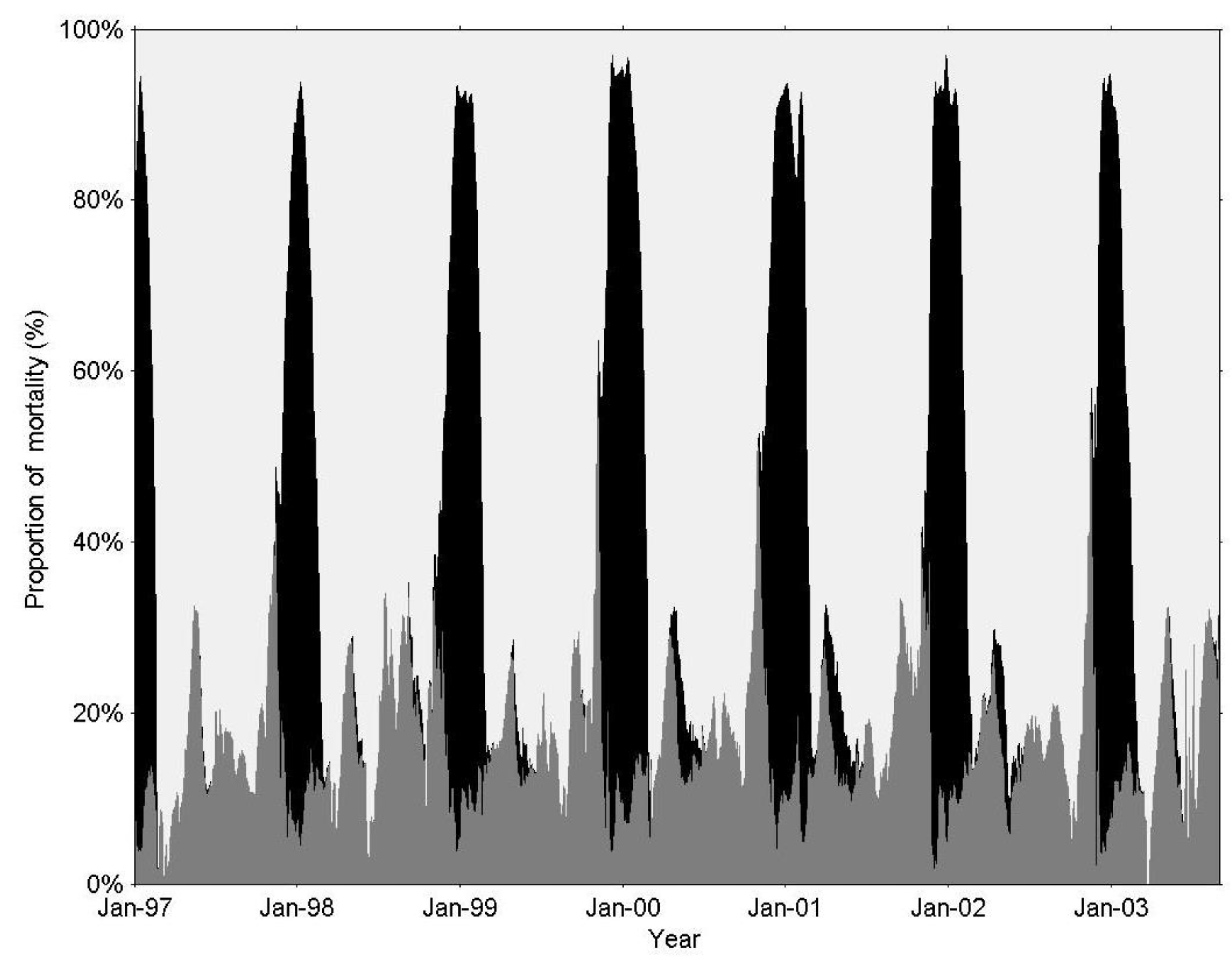 Biology 06 00022 g005