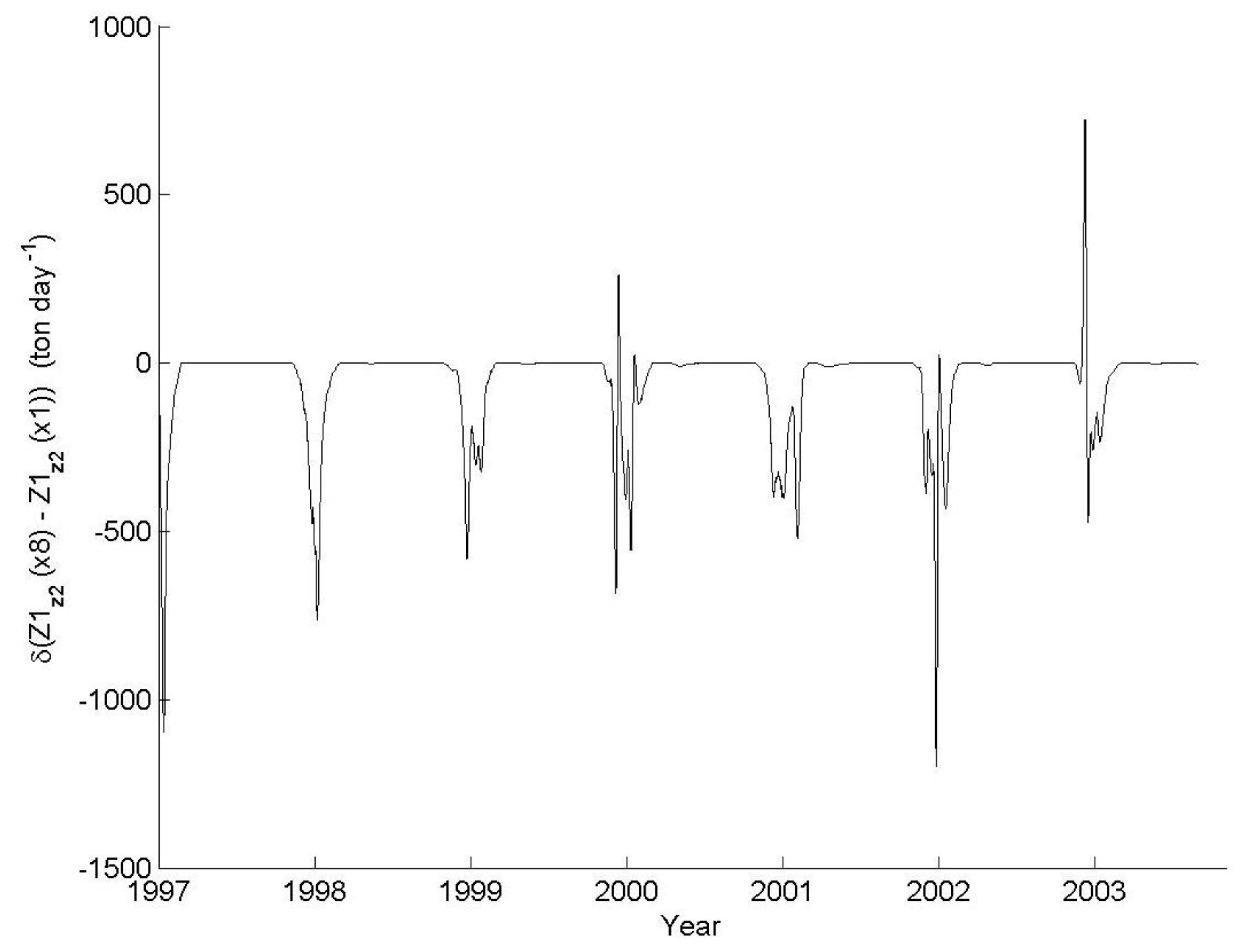Biology 06 00022 g007