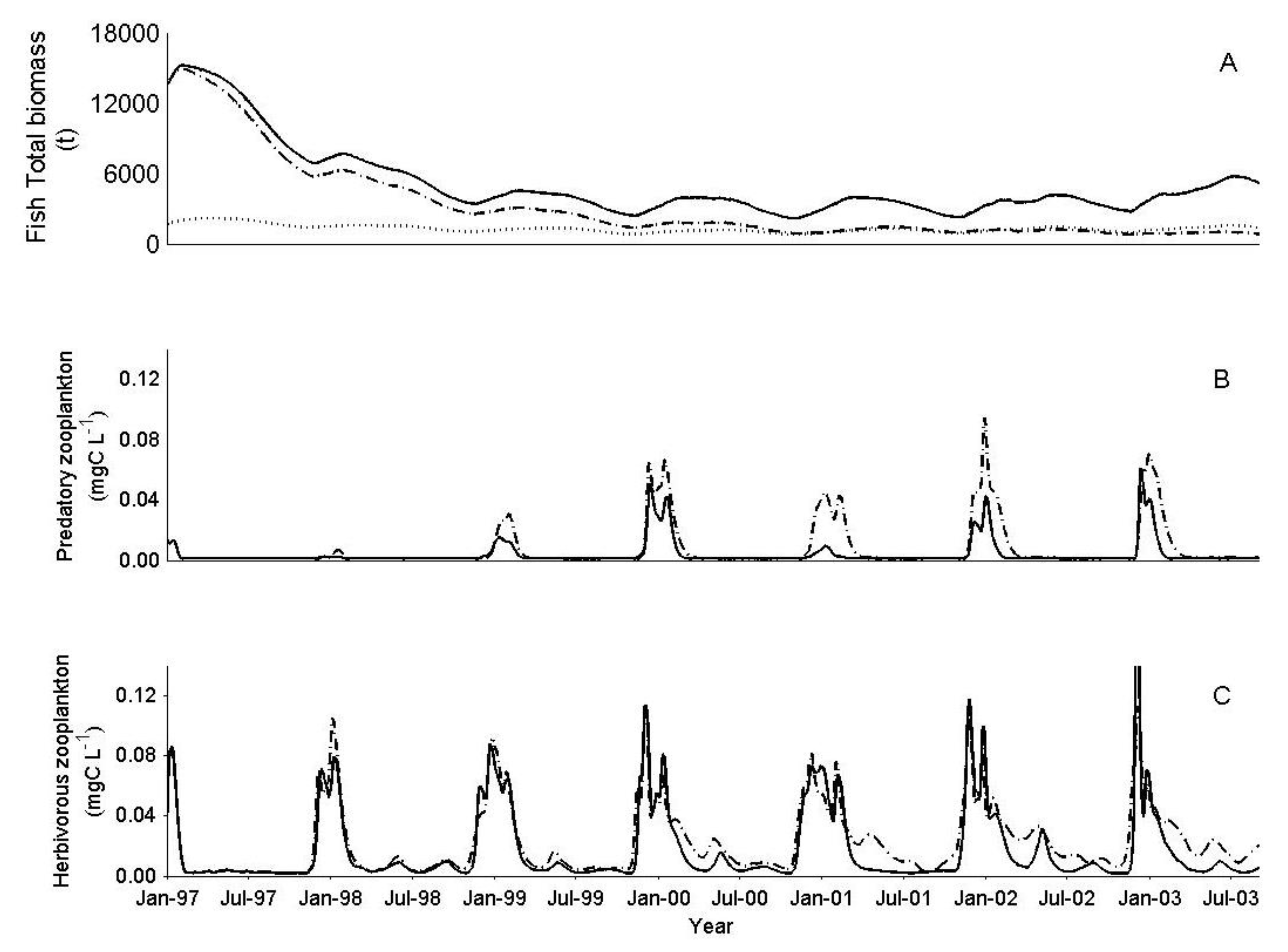 Biology 06 00022 g008