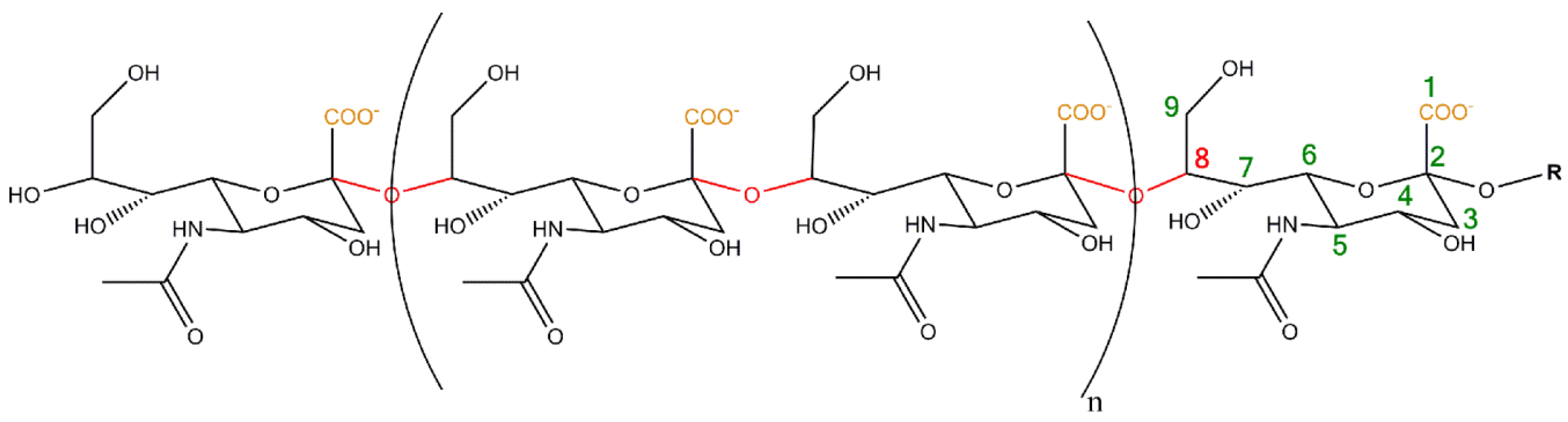 Biology 06 00027 g001