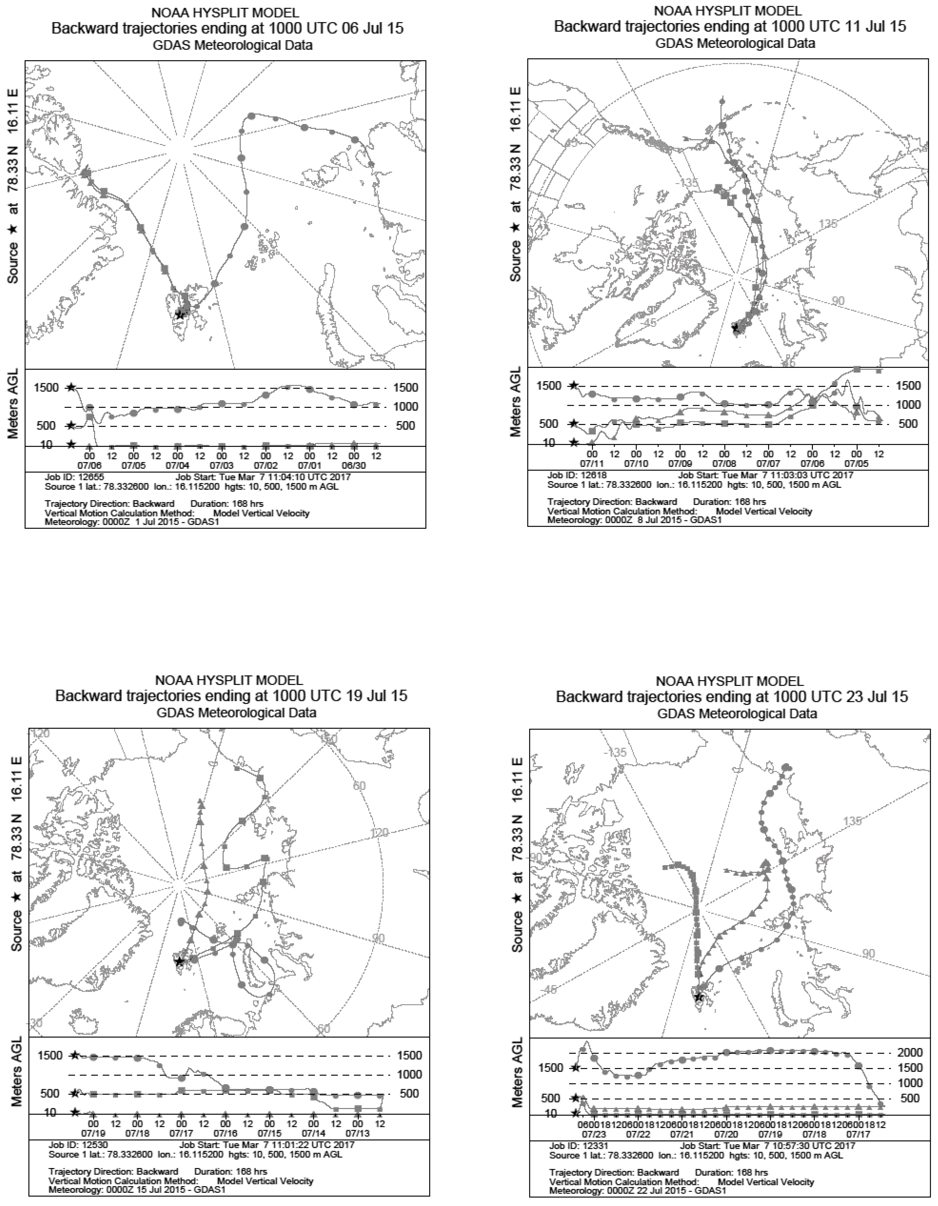 Biology 06 00029 g002