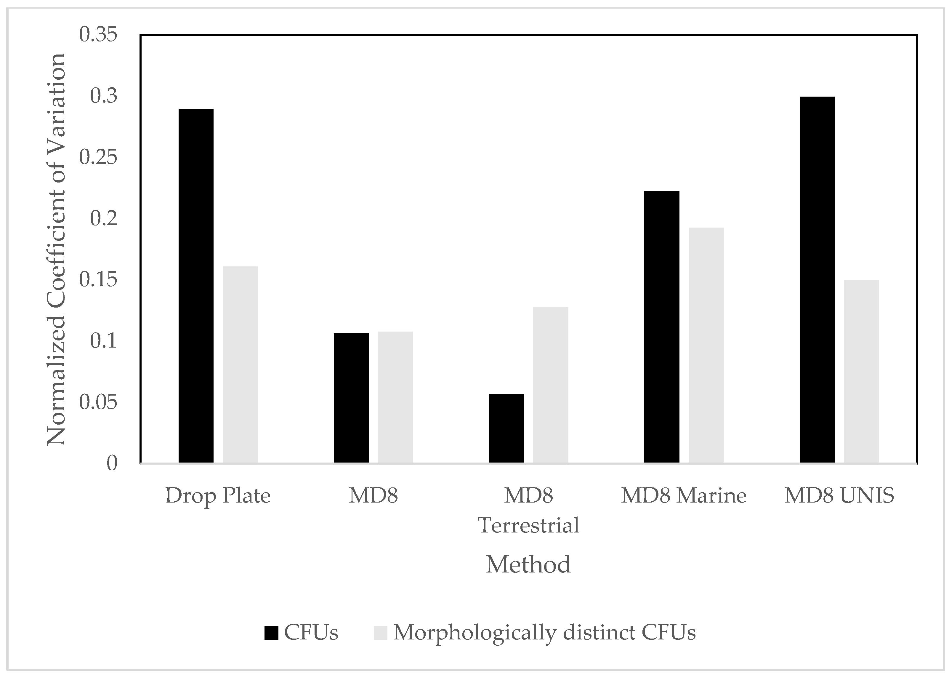 Biology 06 00029 g006