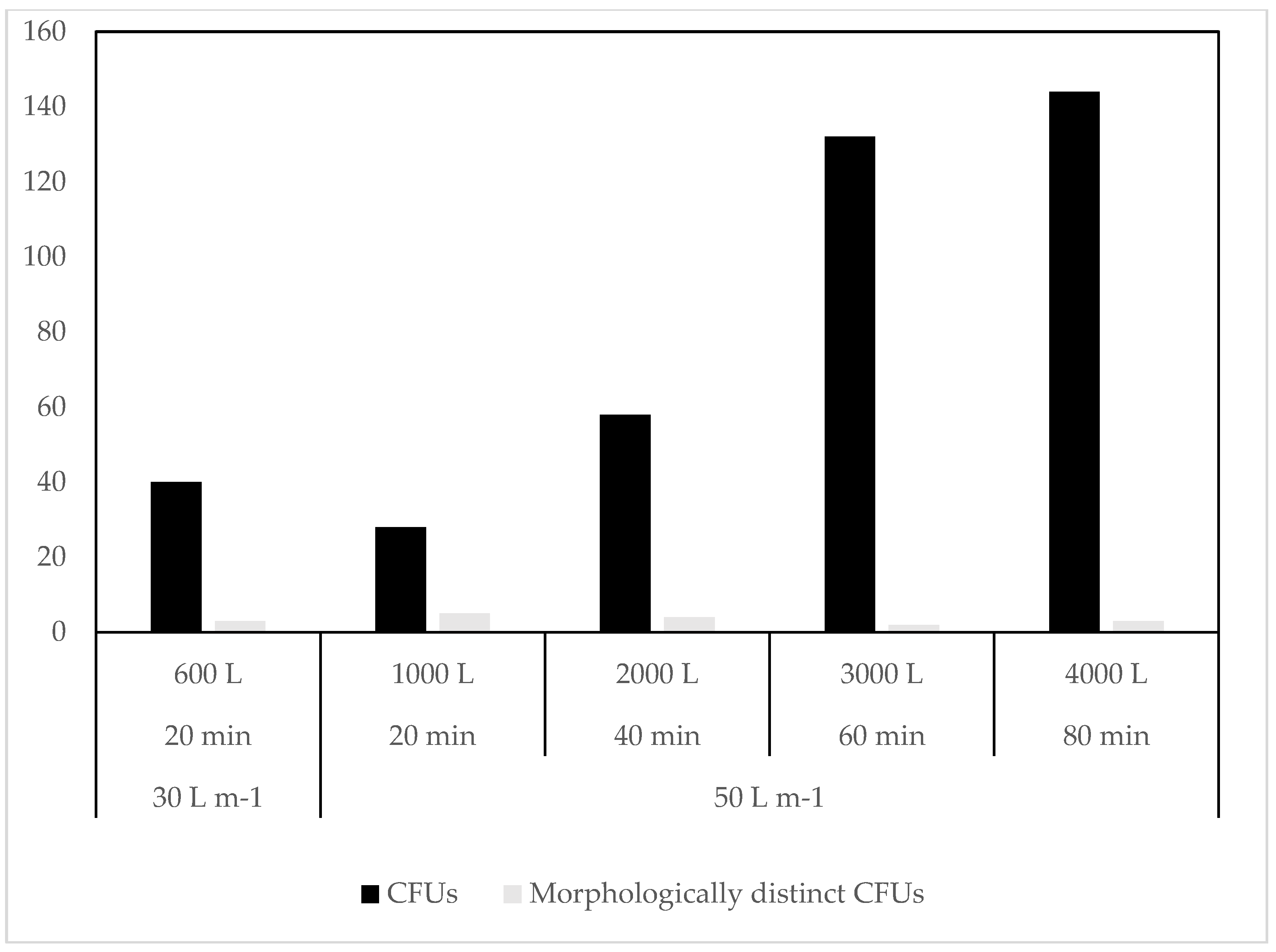 Biology 06 00029 g007