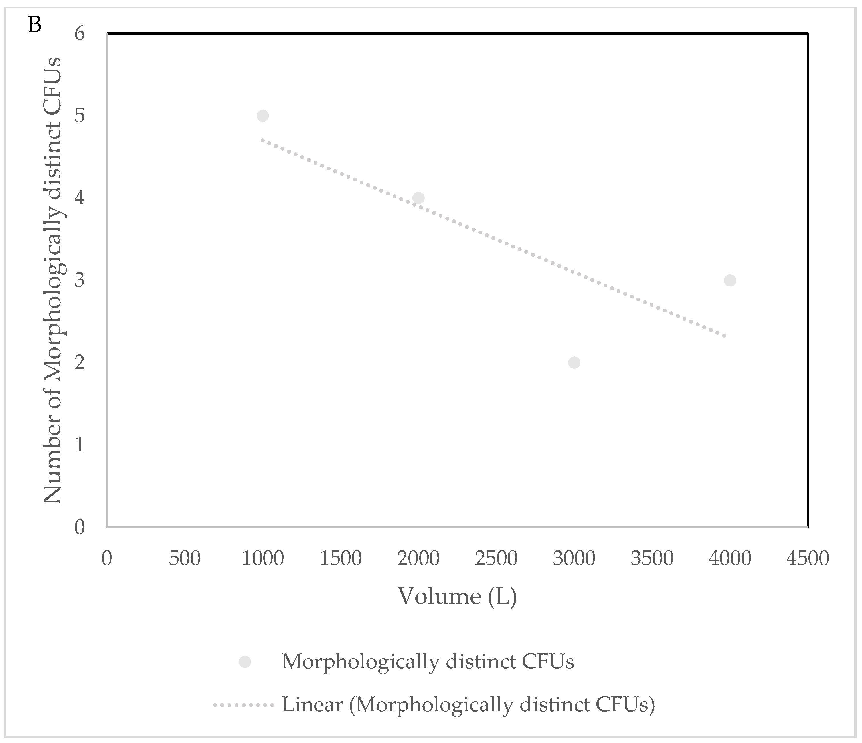 Biology 06 00029 g008b