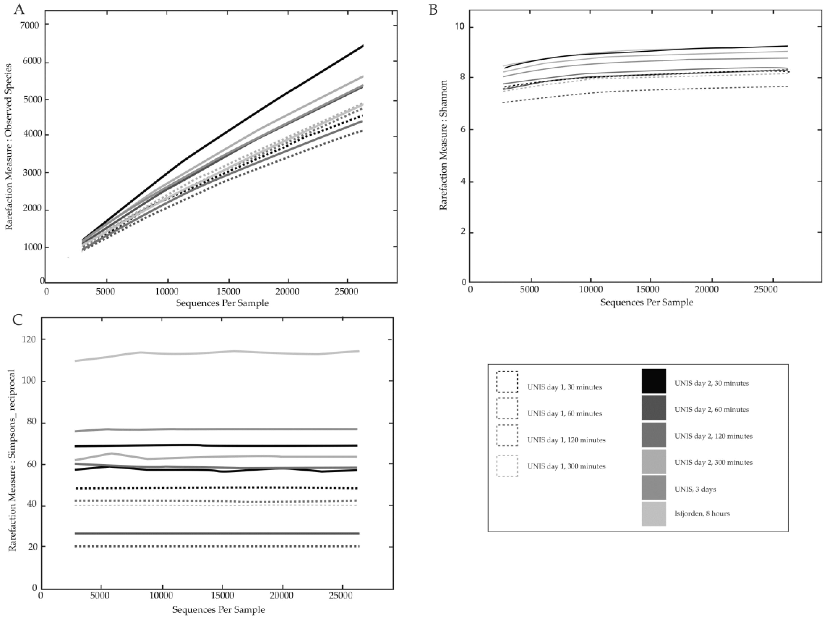 Biology 06 00029 g009