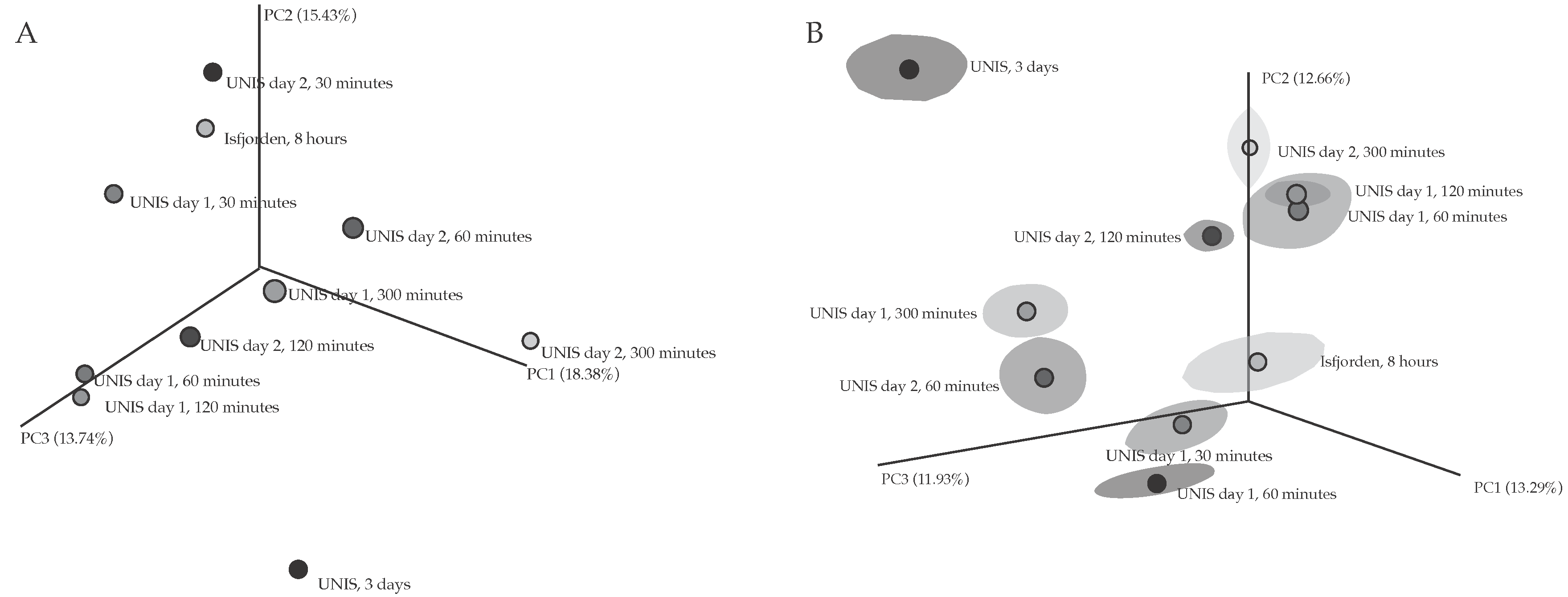 Biology 06 00029 g010