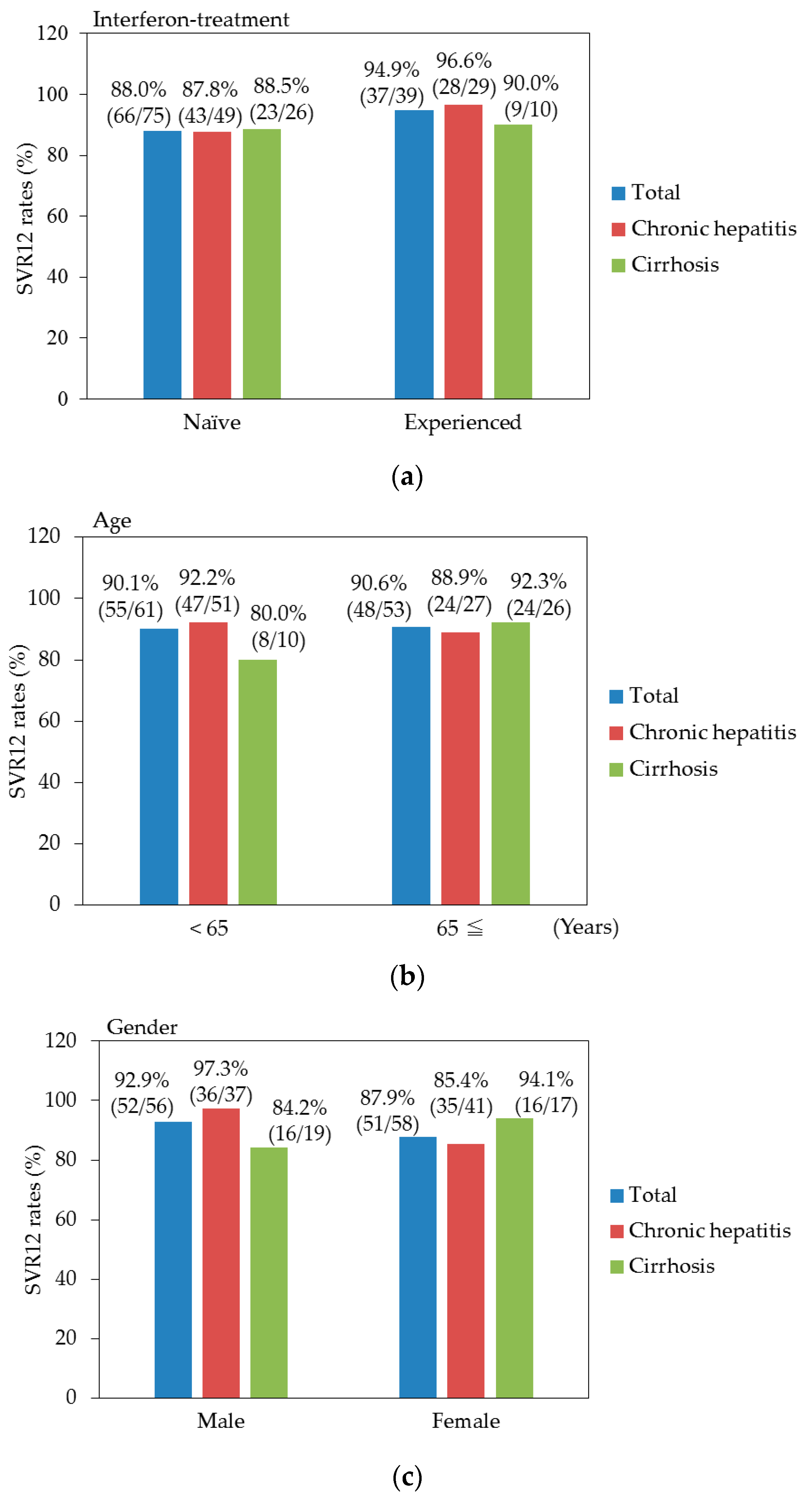 Biology 06 00030 g002a