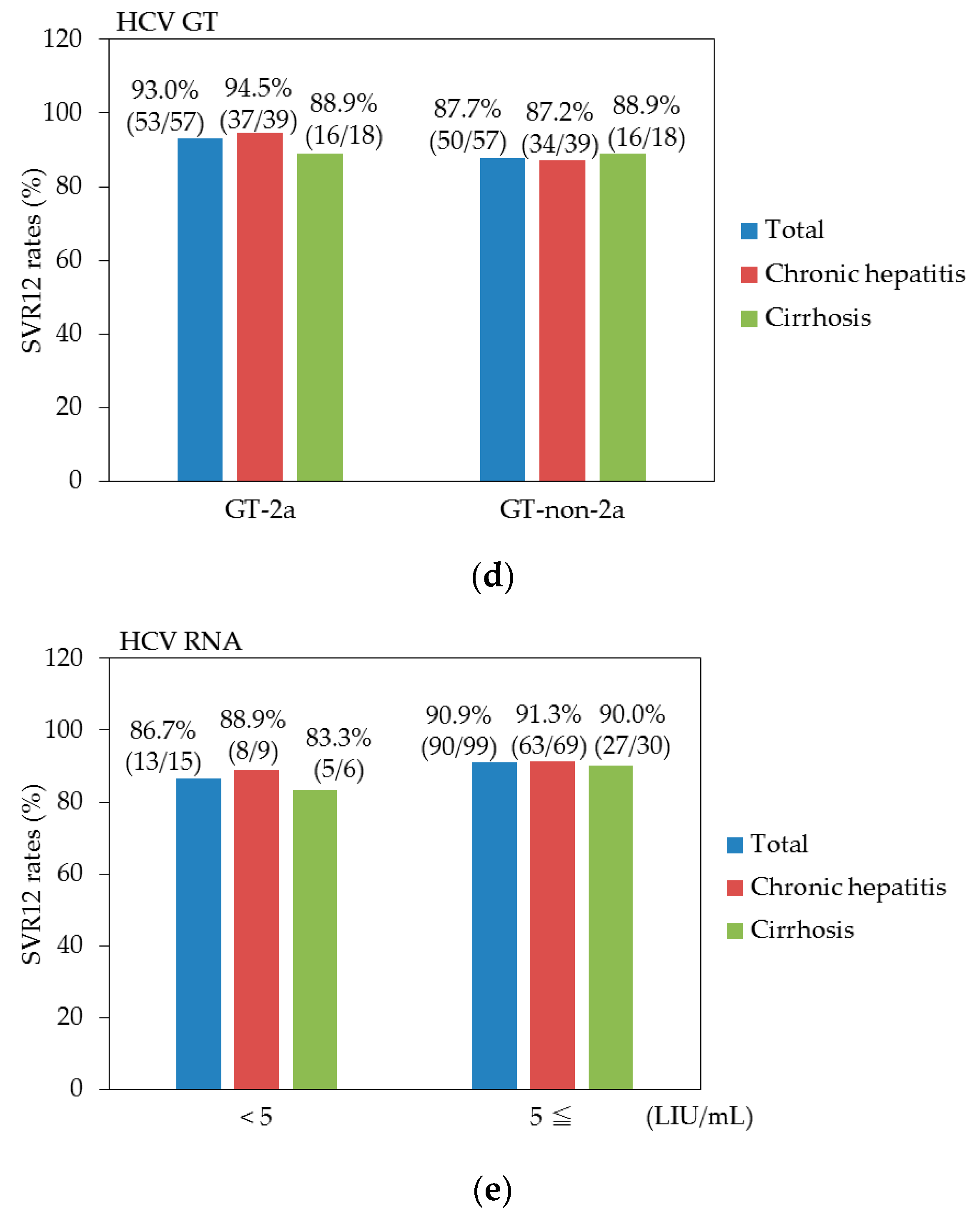 Biology 06 00030 g002b