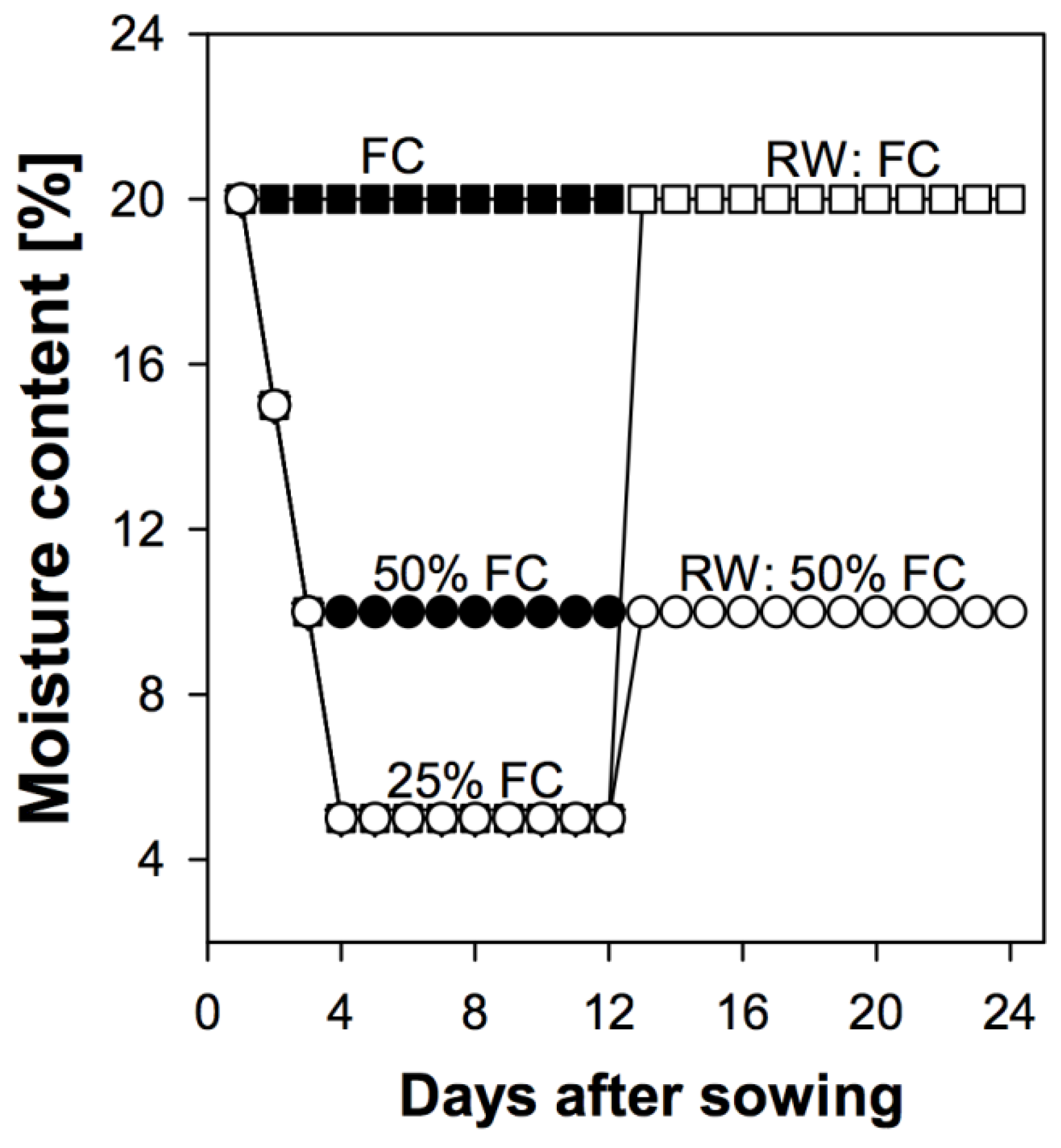 Biology 06 00033 g001